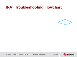 HUAWEI TECHNOLOGIES CO., LTD. Huawei Confidential
IRAT Troubleshooting Flowchart
Page 38
 