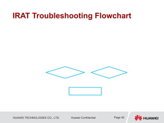 HUAWEI TECHNOLOGIES CO., LTD. Huawei Confidential
IRAT Troubleshooting Flowchart
Page 40
 