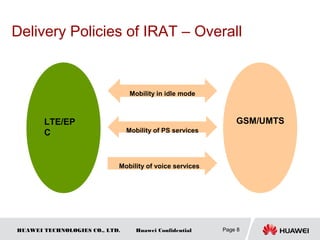 HUAWEI TECHNOLOGIES CO., LTD. Huawei Confidential
Delivery Policies of IRAT – Overall
Page 8
LTE/EP
C
GSM/UMTS
Mobility in idle mode
Mobility of PS services
Mobility of voice services
 