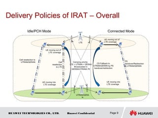 HUAWEI TECHNOLOGIES CO., LTD. Huawei Confidential
Delivery Policies of IRAT – Overall
Page 9
LTE
UTRAN/GERA
N
Cell
reselection
to LTE
Cell reselection to
UTRAN/GERAN
UE moving into
LTE coverage
UE moving out of
LTE coverage
Camping priority:
LTE > UTRAN > GERAN
Broadcasted in
GERAN/UTRAN/LTE
Idle/PCH Mode
PS
handover/Redirection
to UTRAN/GERAN
UE moving into
LTE coverage
UE moving out of
LTE coverage
Connected Mode
CS Fallback to
UTRAN/GERAN by PS
handover/redirection
 