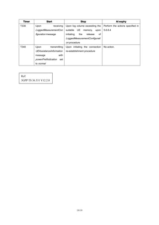 LTE Mobile Measurements in Air/eUu interface | PDF