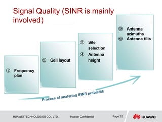 Signal Quality (SINR is mainly
involved)
① Frequency
plan
③ Site
selection
④ Antenna
height
⑤ Antenna
azimuths
⑥ Antenna tilts
② Cell layout
Page 32
HUAWEI TECHNOLOGIES CO., LTD. Huawei Confidential
 