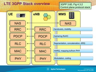 LTE Protocol Primer | PDF