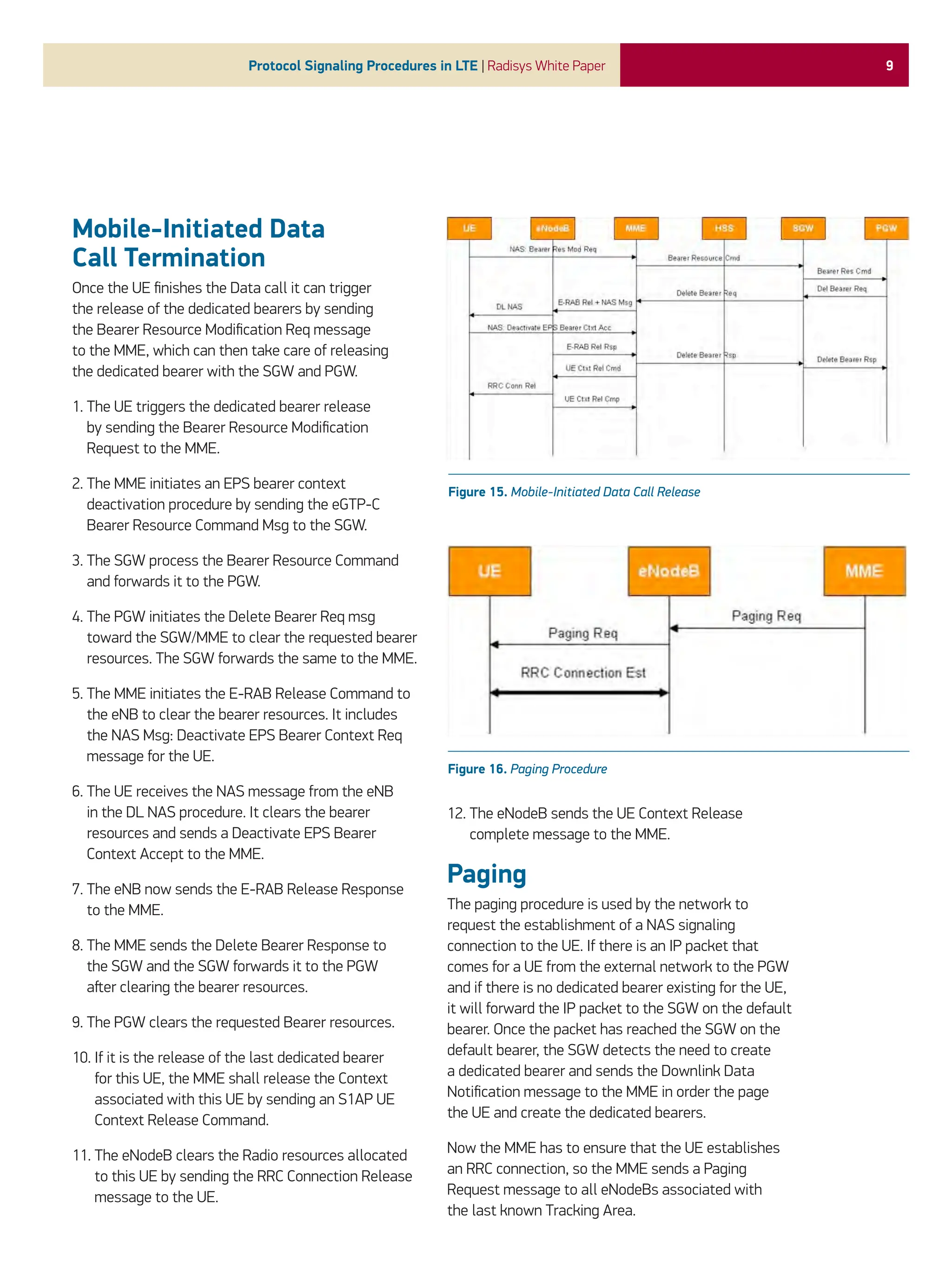 9
Protocol Signaling Procedures in LTE | Radisys White Paper
Mobile-Initiated Data
Call Termination
Once the UE finishes the Data call it can trigger
the release of the dedicated bearers by sending
the Bearer Resource Modification Req message
to the MME, which can then take care of releasing
the dedicated bearer with the SGW and PGW.
1. 
The UE triggers the dedicated bearer release
by sending the Bearer Resource Modification
Request to the MME.
2. 
The MME initiates an EPS bearer context
deactivation procedure by sending the eGTP-C
Bearer Resource Command Msg to the SGW.
3. 
The SGW process the Bearer Resource Command
and forwards it to the PGW.
4. 
The PGW initiates the Delete Bearer Req msg
toward the SGW/MME to clear the requested bearer
resources. The SGW forwards the same to the MME.
5. 
The MME initiates the E-RAB Release Command to
the eNB to clear the bearer resources. It includes
the NAS Msg: Deactivate EPS Bearer Context Req
message for the UE.
6. 
The UE receives the NAS message from the eNB
in the DL NAS procedure. It clears the bearer
resources and sends a Deactivate EPS Bearer
Context Accept to the MME.
7. 
The eNB now sends the E-RAB Release Response
to the MME.
8. 
The MME sends the Delete Bearer Response to
the SGW and the SGW forwards it to the PGW
after clearing the bearer resources.
9. 
The PGW clears the requested Bearer resources.
10. 
If it is the release of the last dedicated bearer
for this UE, the MME shall release the Context
associated with this UE by sending an S1AP UE
Context Release Command.
11. 
The eNodeB clears the Radio resources allocated
to this UE by sending the RRC Connection Release
message to the UE.
12. 
The eNodeB sends the UE Context Release
complete message to the MME.
Paging
The paging procedure is used by the network to
request the establishment of a NAS signaling
connection to the UE. If there is an IP packet that
comes for a UE from the external network to the PGW
and if there is no dedicated bearer existing for the UE,
it will forward the IP packet to the SGW on the default
bearer. Once the packet has reached the SGW on the
default bearer, the SGW detects the need to create
a dedicated bearer and sends the Downlink Data
Notification message to the MME in order the page
the UE and create the dedicated bearers.
Now the MME has to ensure that the UE establishes
an RRC connection, so the MME sends a Paging
Request message to all eNodeBs associated with
the last known Tracking Area.
Figure 16. Paging Procedure
Figure 15. Mobile-Initiated Data Call Release
 