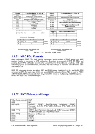 --------------------------------------------------------------------------------------------------------------------------------------
LTE Protocol Stack- www.3gnets.in email: surya.patar@3gnets.in – Page- 20
. .
Fig 4.1.31 – LCID codes in MAC PDU
1.1.31. MAC PDU Formats
After multiplexing, MAC PDU itself can be composed, which consists of MAC header and MAC
payload. Header is composed of MAC subheaders & payload is composed of MAC CE, SDUs and
padding. Each MAC subheader consists of a Logical Channel ID (LCID) and Length (L) field. LCID
indicates payload is Control Element, or LoCH, the SDU belongs. L indicates size of related MAC
SDU or MAC CE.
MAC CE helps peer-to-peer signalling, BSR and PHR (power headroom) in UL, and in DL DRX
command and TA. For each type of CE, one special LCID is allocated. When PDU is used for PCCH
or BCCH LoCH, PDU includes data from only one LoCH – since no multiplexing, no LCID required.
Here is the list of MAC control Messages:
1.1.32. RNTI Values and Usage
Value (hexa-decimal) RNTI
0000 N/A
0001-003C RA-RNTI, C-RNTI, Semi-Persistent Scheduling C-RNTI,
Temporary C-RNTI, TPC-PUCCH-RNTI and TPC-PUSCH-RNTI
(see note)
003D-FFF3 C-RNTI, Semi-Persistent Scheduling C-RNTI, Temporary C-RNTI,
TPC-PUCCH-RNTI and TPC-PUSCH-RNTI
FFF4-FFFC Reserved for future use
FFFD M-RNTI
FFFE P-RNTI
FFFF SI-RNTI
 