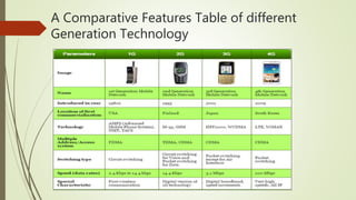 A Comparative Features Table of different
Generation Technology
 