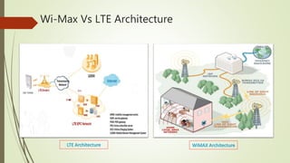 Wi-Max Vs LTE Architecture
LTE Architecture WiMAX Architecture
 