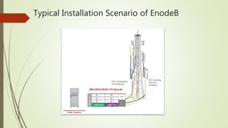 Typical Installation Scenario of EnodeB
 