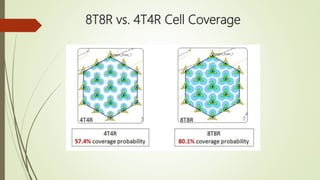 8T8R vs. 4T4R Cell Coverage
 