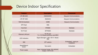 Device Indoor Specification
Feature Description Comments
LTE BB ASIC SQN3220SC Sequans Communications
LTE RF ASIC SQN3242 Sequans Communications
RAM (Embedded) 64MB Sequans Communication
SPI Flash 4Mb
Host SoC RT6856 Mediatek
Wi-Fi SoC MT7603E Mediatek
Ethernet LAN port RJ-45 port
*4 x 10/100auto-sensing, auto-MDX
LED Indicators Signal Strength / LAN / Wi-Fi / Mode /
SIM
SIM 2FF options Embedded ; need pre
installation
Reset/Reboot
button
Tact switch Embedded
Power supply Input: Universal range 100~240VAC
Output: 12V/1A DC
 