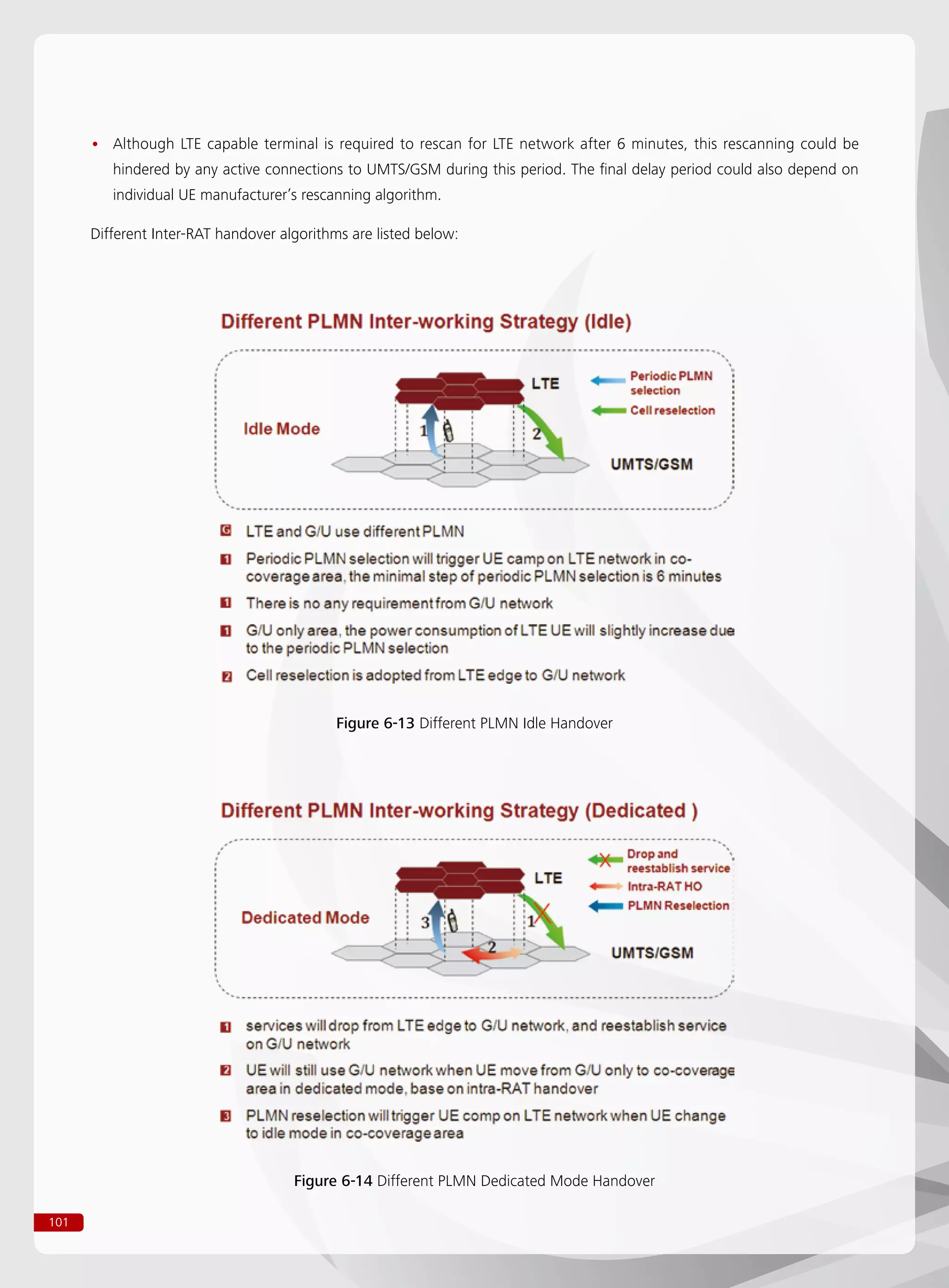 101
Although LTE capable terminal is required to rescan for LTE network after 6 minutes, this rescanning could be••
hindered by any active connections to UMTS/GSM during this period. The final delay period could also depend on
individual UE manufacturer’s rescanning algorithm.
Different Inter-RAT handover algorithms are listed below:
Figure 6-13 Different PLMN Idle Handover
Figure 6-14 Different PLMN Dedicated Mode Handover
 