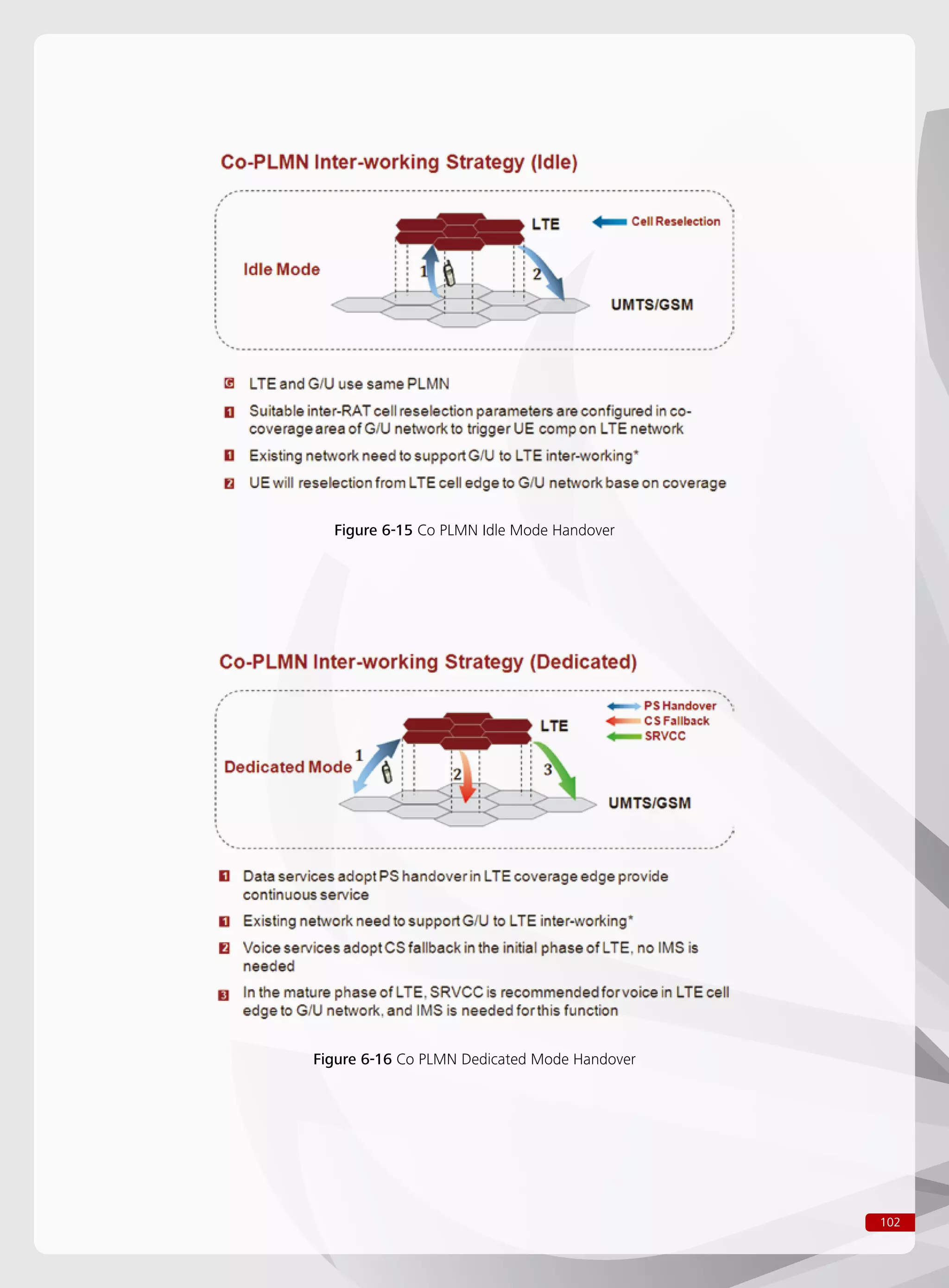 102
Figure 6-15 Co PLMN Idle Mode Handover
Figure 6-16 Co PLMN Dedicated Mode Handover
 