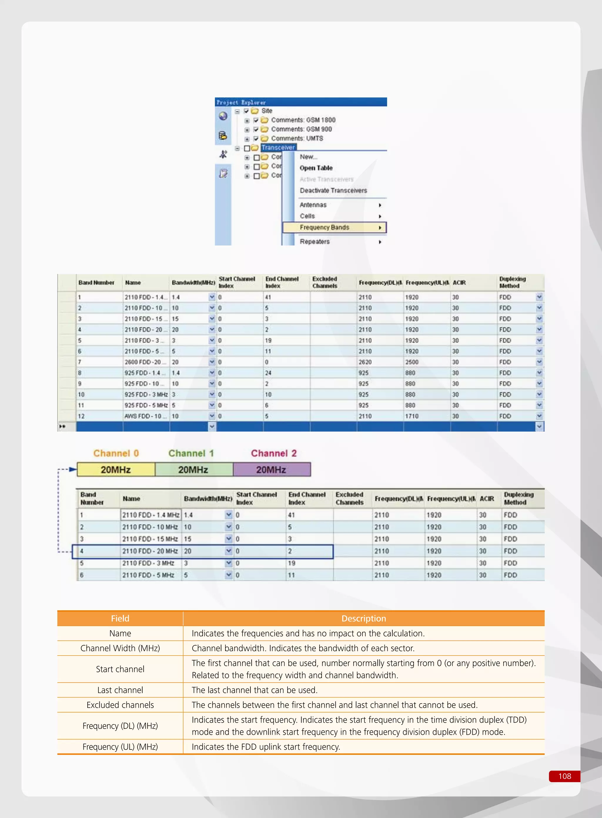 108
Field Description
Name Indicates the frequencies and has no impact on the calculation.
Channel Width (MHz) Channel bandwidth. Indicates the bandwidth of each sector.
Start channel
The first channel that can be used, number normally starting from 0 (or any positive number).
Related to the frequency width and channel bandwidth.
Last channel The last channel that can be used.
Excluded channels The channels between the first channel and last channel that cannot be used.
Frequency (DL) (MHz)
Indicates the start frequency. Indicates the start frequency in the time division duplex (TDD)
mode and the downlink start frequency in the frequency division duplex (FDD) mode.
Frequency (UL) (MHz) Indicates the FDD uplink start frequency.
 