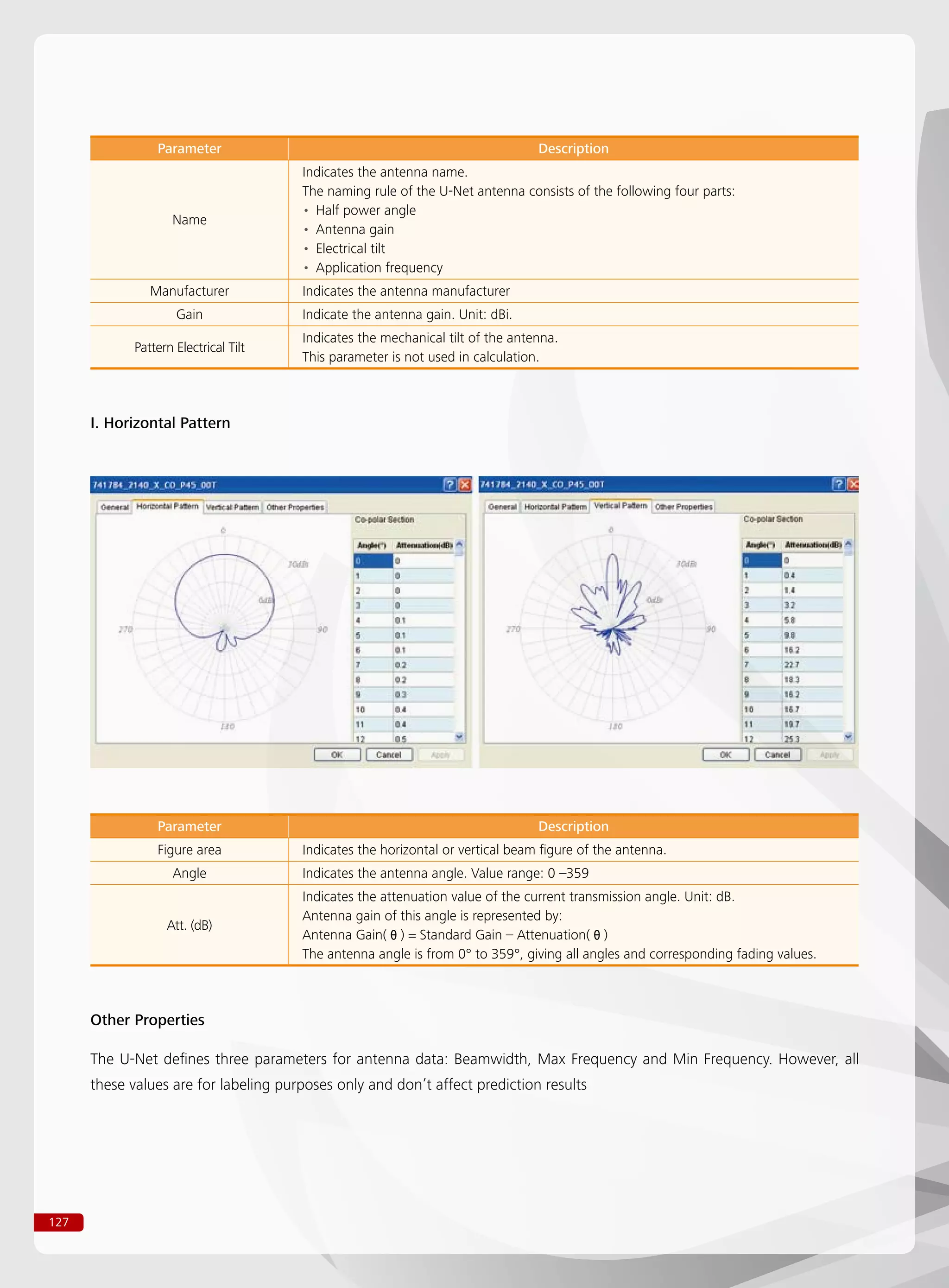 127
Parameter Description
Name
Indicates the antenna name.
The naming rule of the U-Net antenna consists of the following four parts:
Half power angle••
Antenna gain••
Electrical tilt••
Application frequency••
Manufacturer Indicates the antenna manufacturer
Gain Indicate the antenna gain. Unit: dBi.
Pattern Electrical Tilt
Indicates the mechanical tilt of the antenna.
This parameter is not used in calculation.
Parameter Description
Figure area Indicates the horizontal or vertical beam figure of the antenna.
Angle Indicates the antenna angle. Value range: 0 –359
Att. (dB)
Indicates the attenuation value of the current transmission angle. Unit: dB.
Antenna gain of this angle is represented by:
Antenna Gain(θ) = Standard Gain – Attenuation(θ)
The antenna angle is from 0° to 359°, giving all angles and corresponding fading values.
I. Horizontal Pattern
Other Properties
The U-Net defines three parameters for antenna data: Beamwidth, Max Frequency and Min Frequency. However, all
these values are for labeling purposes only and don’t affect prediction results
 
