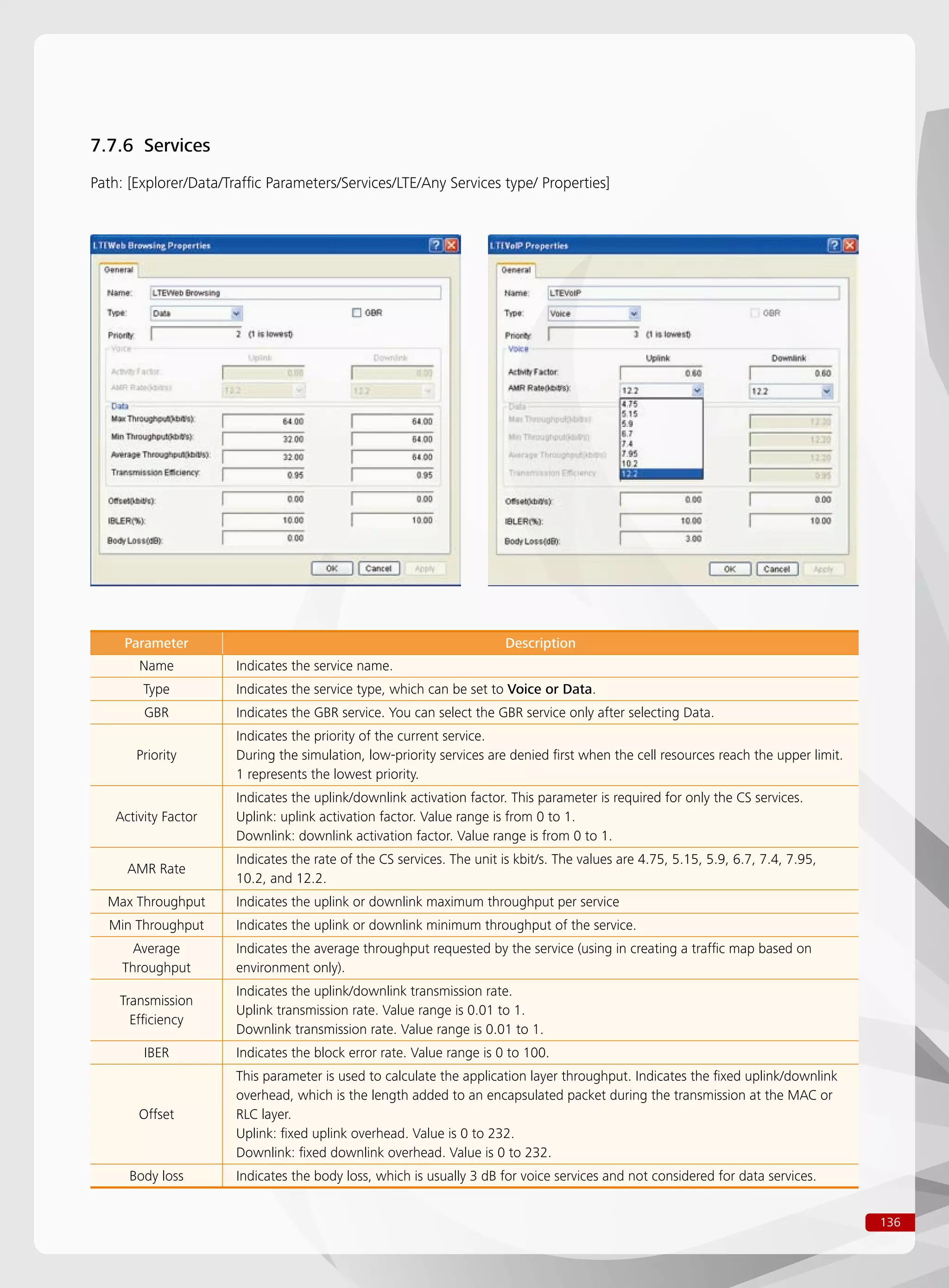 136
Parameter Description
Name Indicates the service name.
Type Indicates the service type, which can be set to Voice or Data.
GBR Indicates the GBR service. You can select the GBR service only after selecting Data.
Priority
Indicates the priority of the current service.
During the simulation, low-priority services are denied first when the cell resources reach the upper limit.
1 represents the lowest priority.
Activity Factor
Indicates the uplink/downlink activation factor. This parameter is required for only the CS services.
Uplink: uplink activation factor. Value range is from 0 to 1.
Downlink: downlink activation factor. Value range is from 0 to 1.
AMR Rate
Indicates the rate of the CS services. The unit is kbit/s. The values are 4.75, 5.15, 5.9, 6.7, 7.4, 7.95,
10.2, and 12.2.
Max Throughput Indicates the uplink or downlink maximum throughput per service
Min Throughput Indicates the uplink or downlink minimum throughput of the service.
Average
Throughput
Indicates the average throughput requested by the service (using in creating a traffic map based on
environment only).
Transmission
Efficiency
Indicates the uplink/downlink transmission rate.
Uplink transmission rate. Value range is 0.01 to 1.
Downlink transmission rate. Value range is 0.01 to 1.
IBER Indicates the block error rate. Value range is 0 to 100.
Offset
This parameter is used to calculate the application layer throughput. Indicates the fixed uplink/downlink
overhead, which is the length added to an encapsulated packet during the transmission at the MAC or
RLC layer.
Uplink: fixed uplink overhead. Value is 0 to 232.
Downlink: fixed downlink overhead. Value is 0 to 232.
Body loss Indicates the body loss, which is usually 3 dB for voice services and not considered for data services.
7.7.6 Services
Path: [Explorer/Data/Traffic Parameters/Services/LTE/Any Services type/ Properties]
 