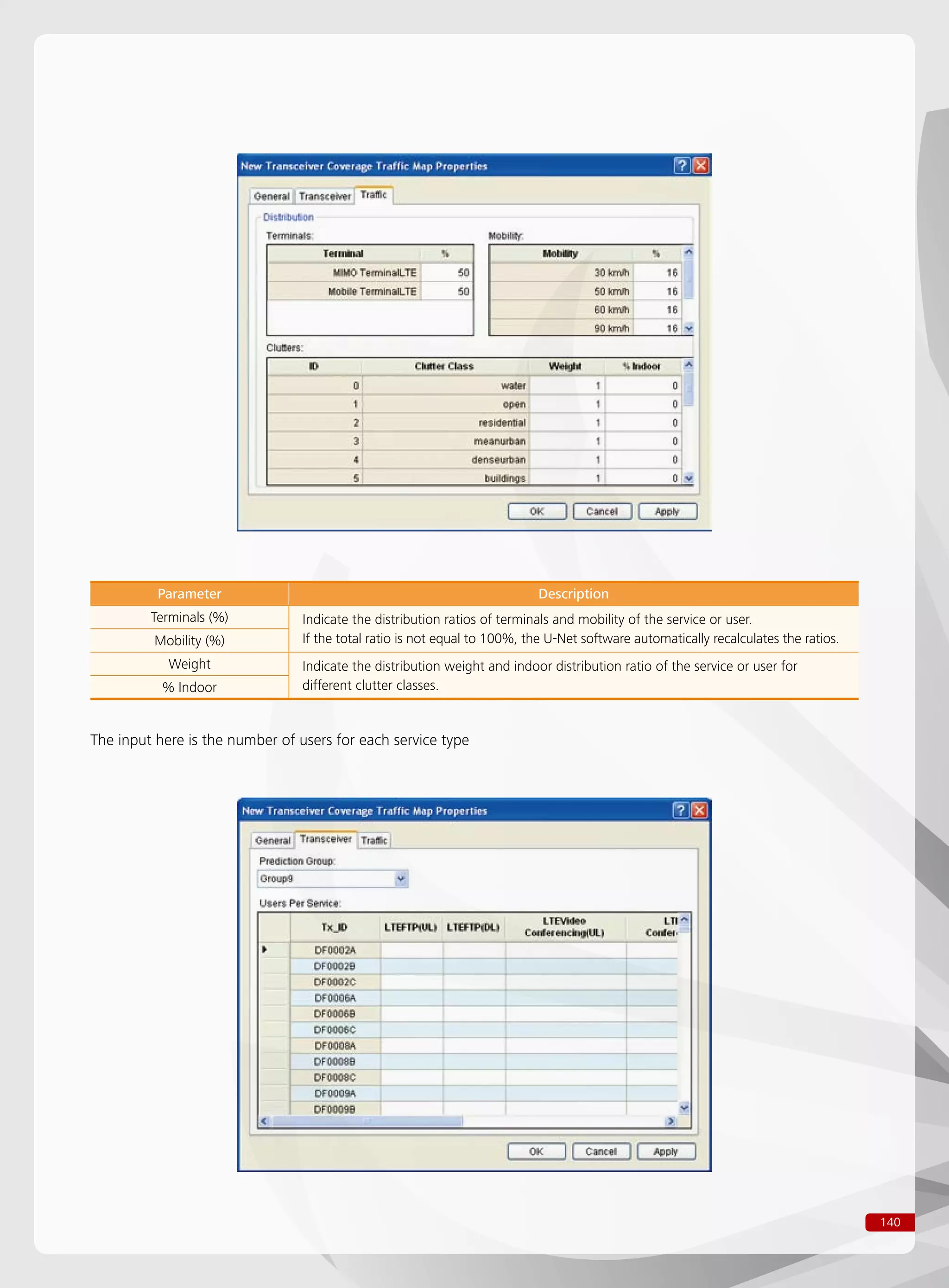 140
Parameter Description
Terminals (%) Indicate the distribution ratios of terminals and mobility of the service or user.
If the total ratio is not equal to 100%, the U-Net software automatically recalculates the ratios.Mobility (%)
Weight Indicate the distribution weight and indoor distribution ratio of the service or user for
different clutter classes.% Indoor
The input here is the number of users for each service type
 