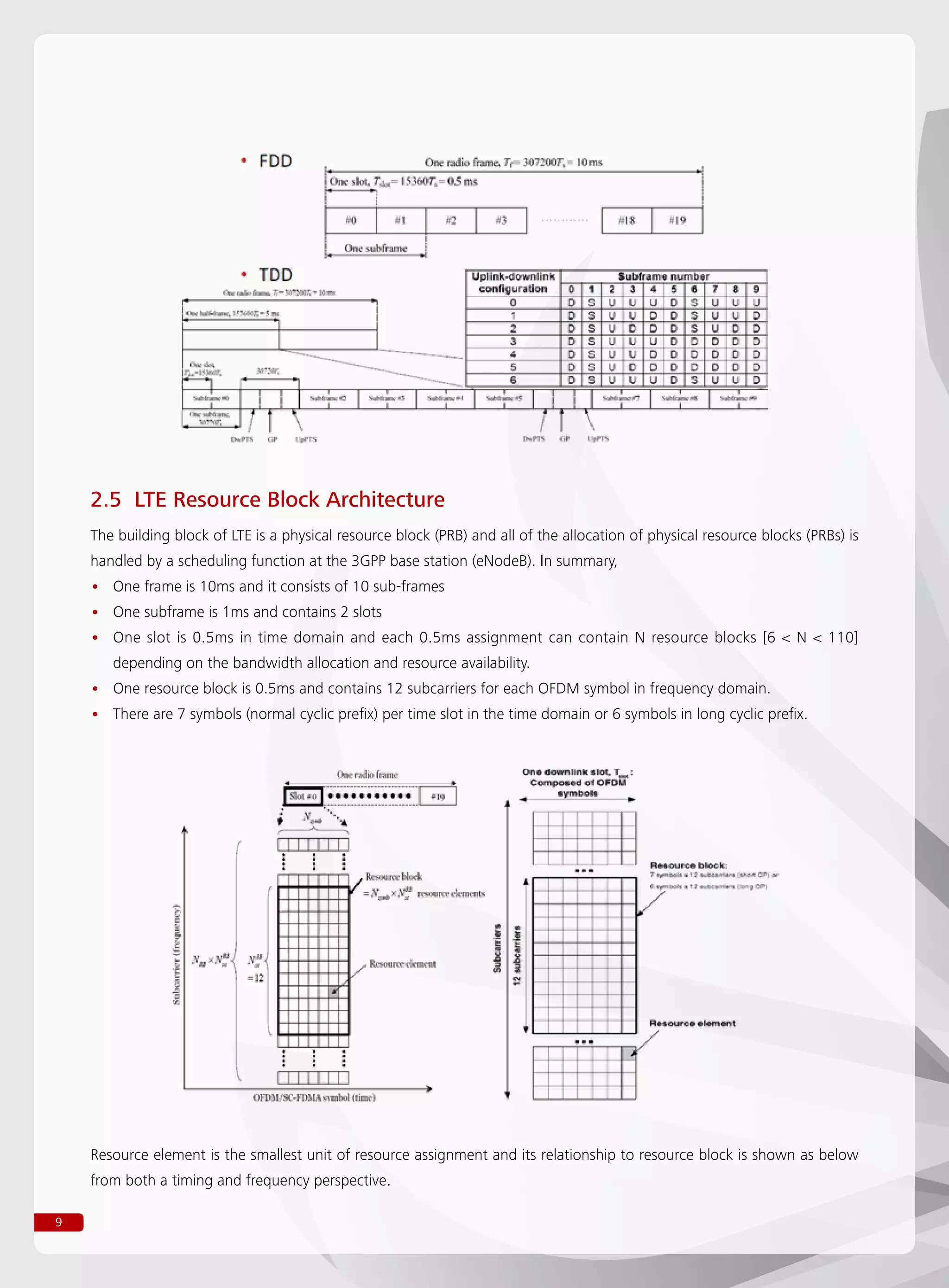9
2.5 LTE Resource Block Architecture
The building block of LTE is a physical resource block (PRB) and all of the allocation of physical resource blocks (PRBs) is
handled by a scheduling function at the 3GPP base station (eNodeB). In summary,
One frame is 10ms and it consists of 10 sub-frames••
One subframe is 1ms and contains 2 slots••
One slot is 0.5ms in time domain and each 0.5ms assignment can contain N resource blocks [6  N  110]••
depending on the bandwidth allocation and resource availability.
One resource block is 0.5ms and contains 12 subcarriers for each OFDM symbol in frequency domain.••
There are 7 symbols (normal cyclic prefix) per time slot in the time domain or 6 symbols in long cyclic prefix.••
Resource element is the smallest unit of resource assignment and its relationship to resource block is shown as below
from both a timing and frequency perspective.
 