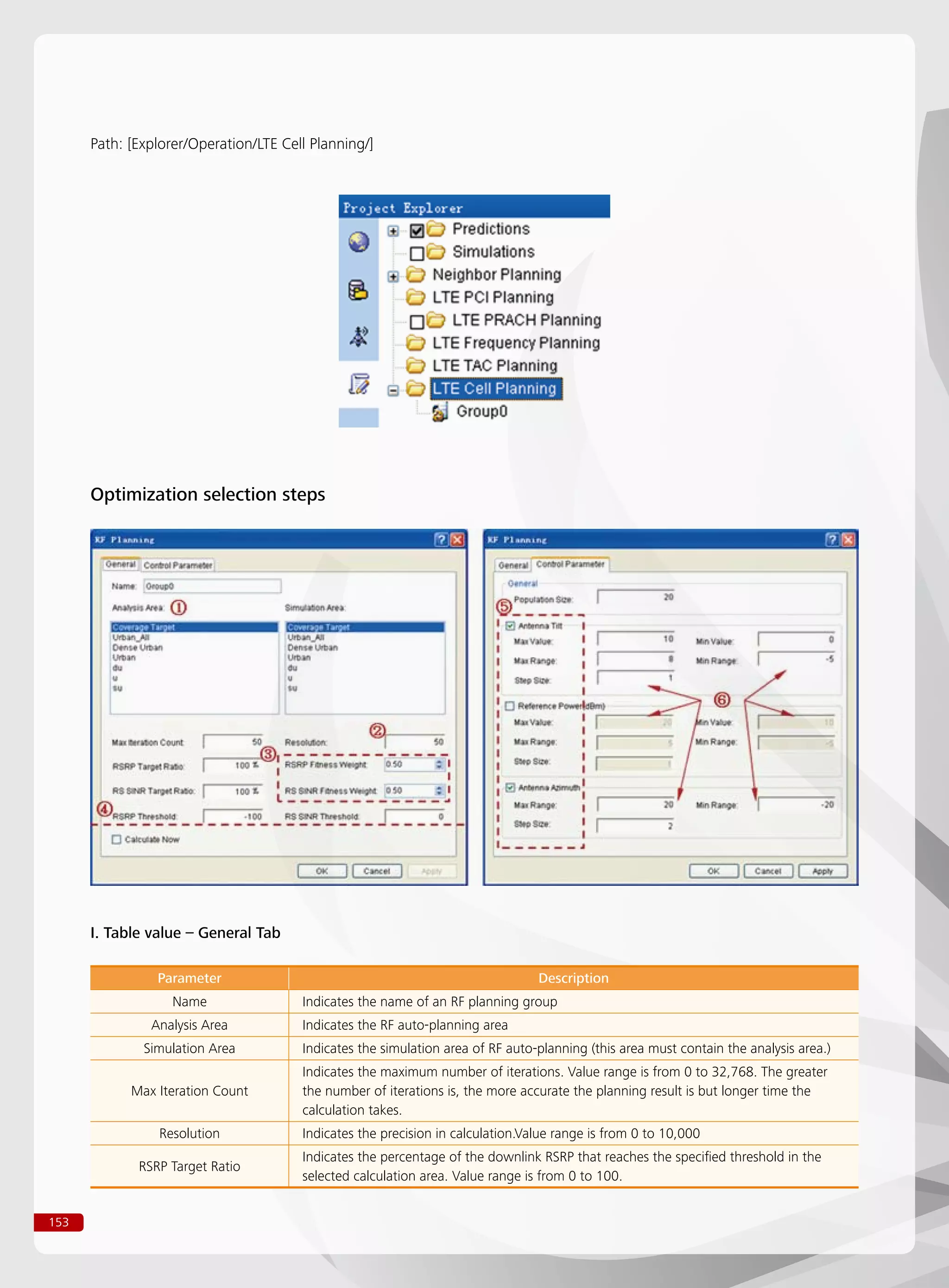 153
Path: [Explorer/Operation/LTE Cell Planning/]
Optimization selection steps
I. Table value – General Tab
Parameter Description
Name Indicates the name of an RF planning group
Analysis Area Indicates the RF auto-planning area
Simulation Area Indicates the simulation area of RF auto-planning (this area must contain the analysis area.)
Max Iteration Count
Indicates the maximum number of iterations. Value range is from 0 to 32,768. The greater
the number of iterations is, the more accurate the planning result is but longer time the
calculation takes.
Resolution Indicates the precision in calculation.Value range is from 0 to 10,000
RSRP Target Ratio
Indicates the percentage of the downlink RSRP that reaches the specified threshold in the
selected calculation area. Value range is from 0 to 100.
 