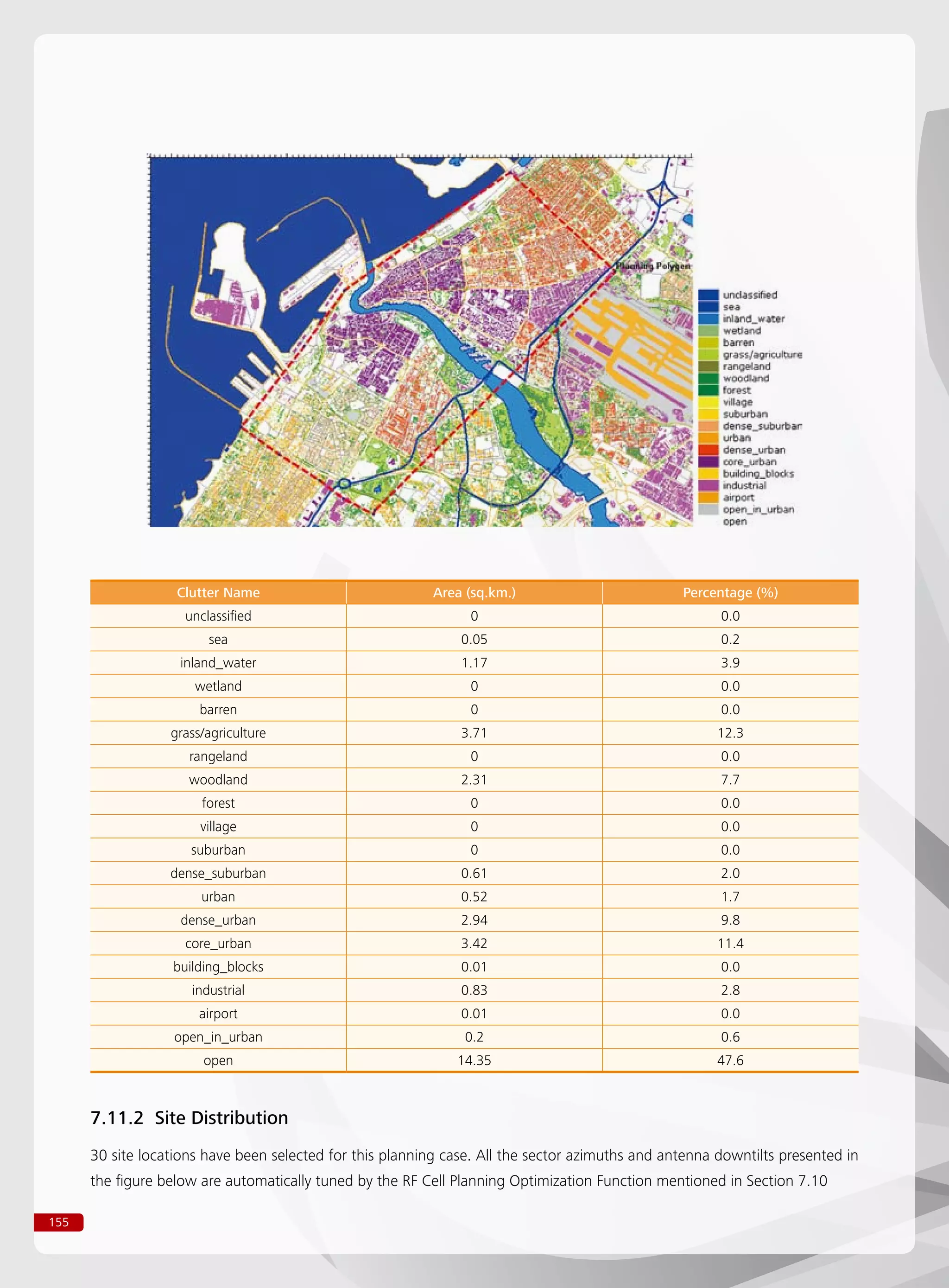 155
7.11.2 Site Distribution
30 site locations have been selected for this planning case. All the sector azimuths and antenna downtilts presented in
the figure below are automatically tuned by the RF Cell Planning Optimization Function mentioned in Section 7.10
Clutter Name Area (sq.km.) Percentage (%)
unclassified 0 0.0
sea 0.05 0.2
inland_water 1.17 3.9
wetland 0 0.0
barren 0 0.0
grass/agriculture 3.71 12.3
rangeland 0 0.0
woodland 2.31 7.7
forest 0 0.0
village 0 0.0
suburban 0 0.0
dense_suburban 0.61 2.0
urban 0.52 1.7
dense_urban 2.94 9.8
core_urban 3.42 11.4
building_blocks 0.01 0.0
industrial 0.83 2.8
airport 0.01 0.0
open_in_urban 0.2 0.6
open 14.35 47.6
 