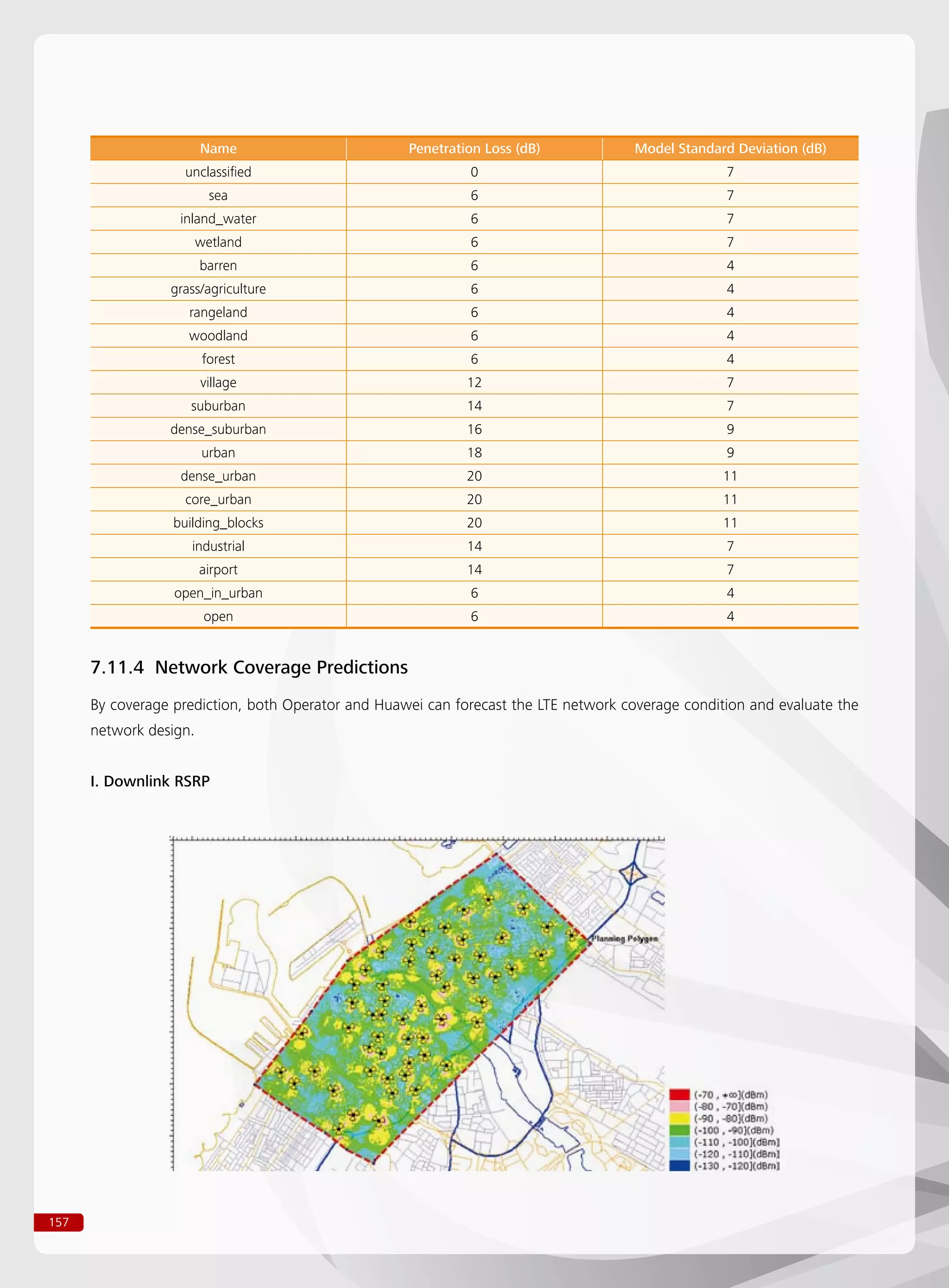 157
Name Penetration Loss (dB) Model Standard Deviation (dB)
unclassified 0 7
sea 6 7
inland_water 6 7
wetland 6 7
barren 6 4
grass/agriculture 6 4
rangeland 6 4
woodland 6 4
forest 6 4
village 12 7
suburban 14 7
dense_suburban 16 9
urban 18 9
dense_urban 20 11
core_urban 20 11
building_blocks 20 11
industrial 14 7
airport 14 7
open_in_urban 6 4
open 6 4
7.11.4 Network Coverage Predictions
By coverage prediction, both Operator and Huawei can forecast the LTE network coverage condition and evaluate the
network design.
I. Downlink RSRP
 