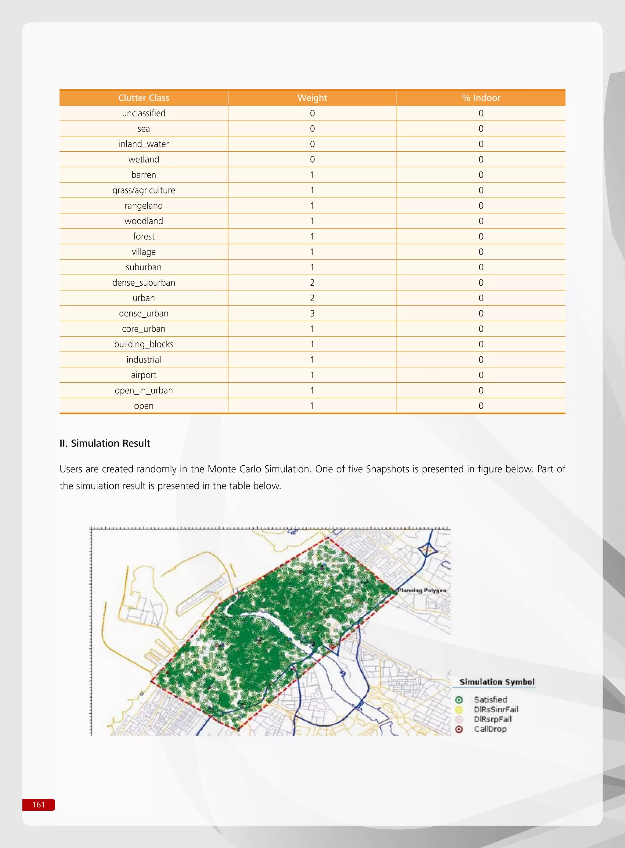 161
II. Simulation Result
Users are created randomly in the Monte Carlo Simulation. One of five Snapshots is presented in figure below. Part of
the simulation result is presented in the table below.
Clutter Class Weight % Indoor
unclassified 0 0
sea 0 0
inland_water 0 0
wetland 0 0
barren 1 0
grass/agriculture 1 0
rangeland 1 0
woodland 1 0
forest 1 0
village 1 0
suburban 1 0
dense_suburban 2 0
urban 2 0
dense_urban 3 0
core_urban 1 0
building_blocks 1 0
industrial 1 0
airport 1 0
open_in_urban 1 0
open 1 0
 