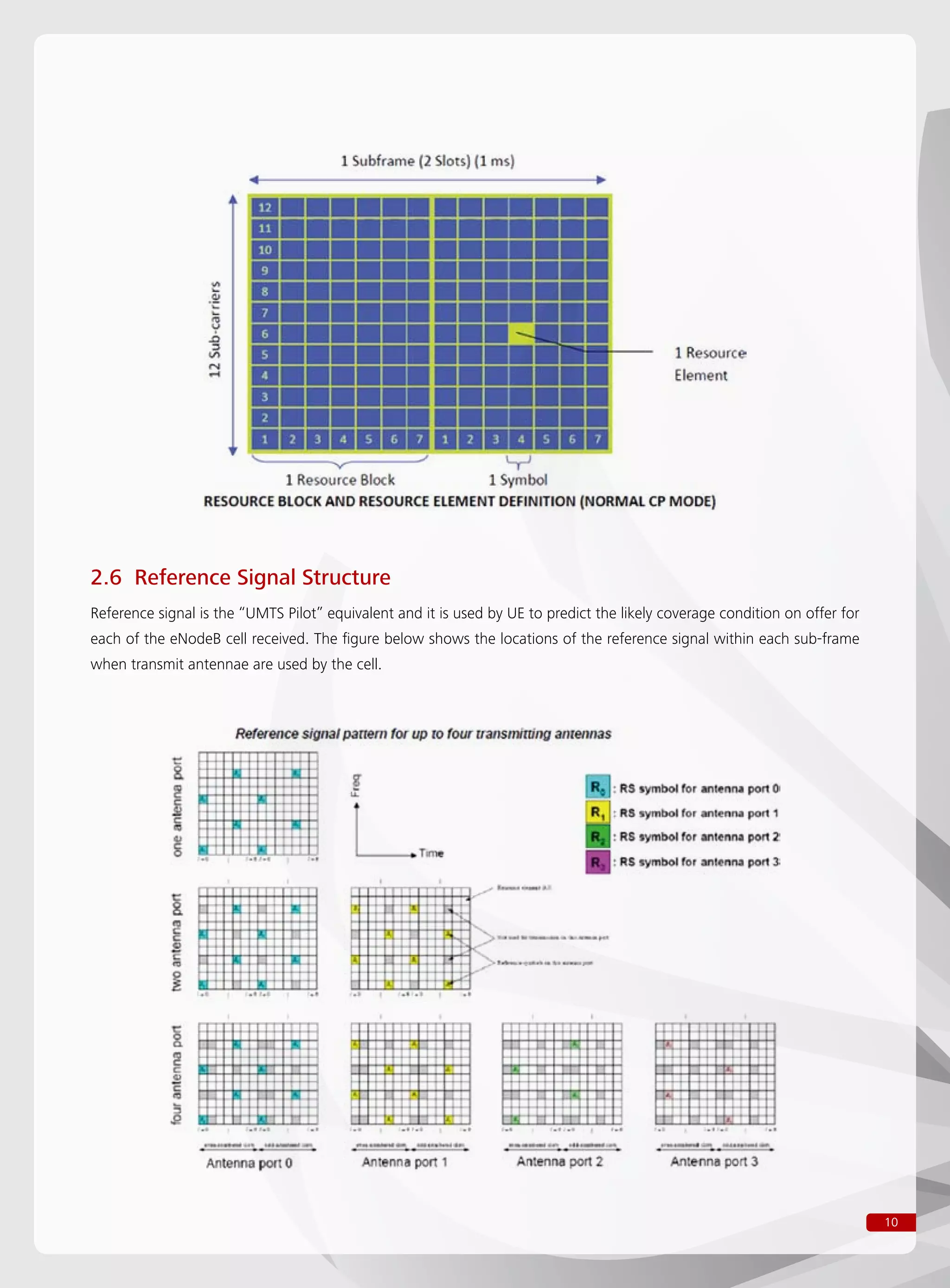 10
2.6 Reference Signal Structure
Reference signal is the “UMTS Pilot” equivalent and it is used by UE to predict the likely coverage condition on offer for
each of the eNodeB cell received. The figure below shows the locations of the reference signal within each sub-frame
when transmit antennae are used by the cell.
 