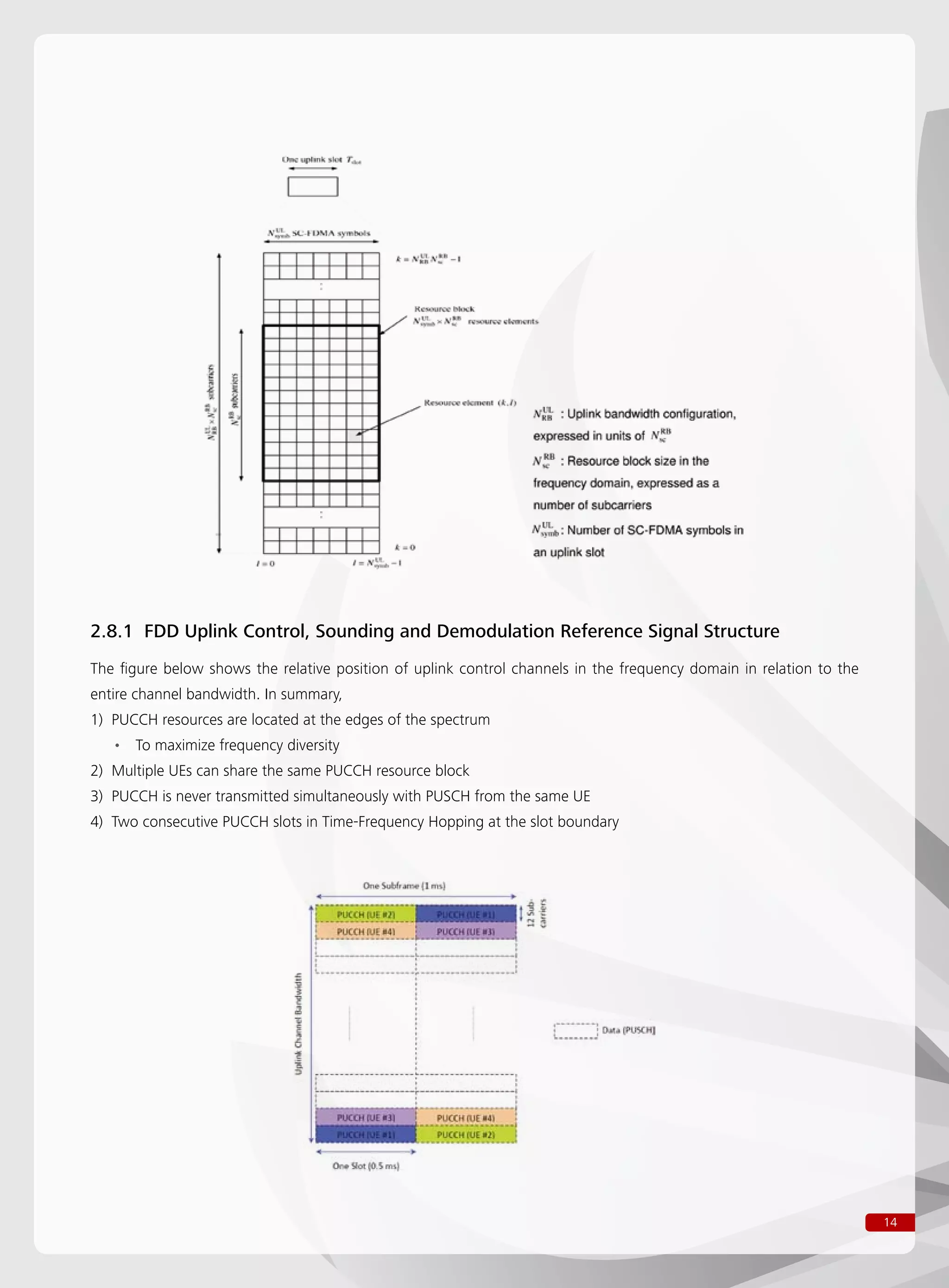 14
2.8.1 FDD Uplink Control, Sounding and Demodulation Reference Signal Structure
The figure below shows the relative position of uplink control channels in the frequency domain in relation to the
entire channel bandwidth. In summary,
1) PUCCH resources are located at the edges of the spectrum
To maximize frequency diversity••
2) Multiple UEs can share the same PUCCH resource block
3) PUCCH is never transmitted simultaneously with PUSCH from the same UE
4) Two consecutive PUCCH slots in Time-Frequency Hopping at the slot boundary
 