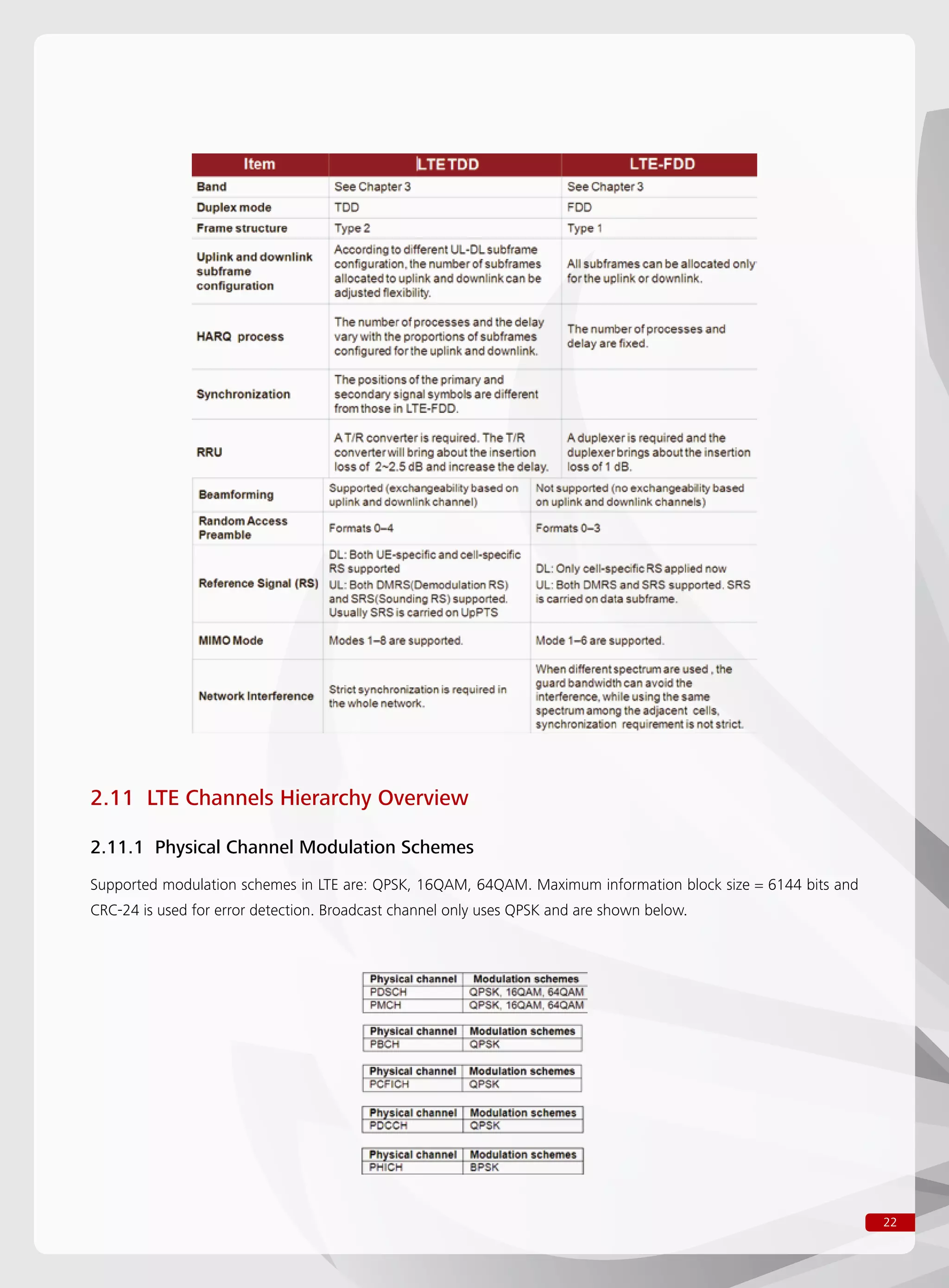 22
2.11 LTE Channels Hierarchy Overview
2.11.1 Physical Channel Modulation Schemes
Supported modulation schemes in LTE are: QPSK, 16QAM, 64QAM. Maximum information block size = 6144 bits and
CRC-24 is used for error detection. Broadcast channel only uses QPSK and are shown below.
 