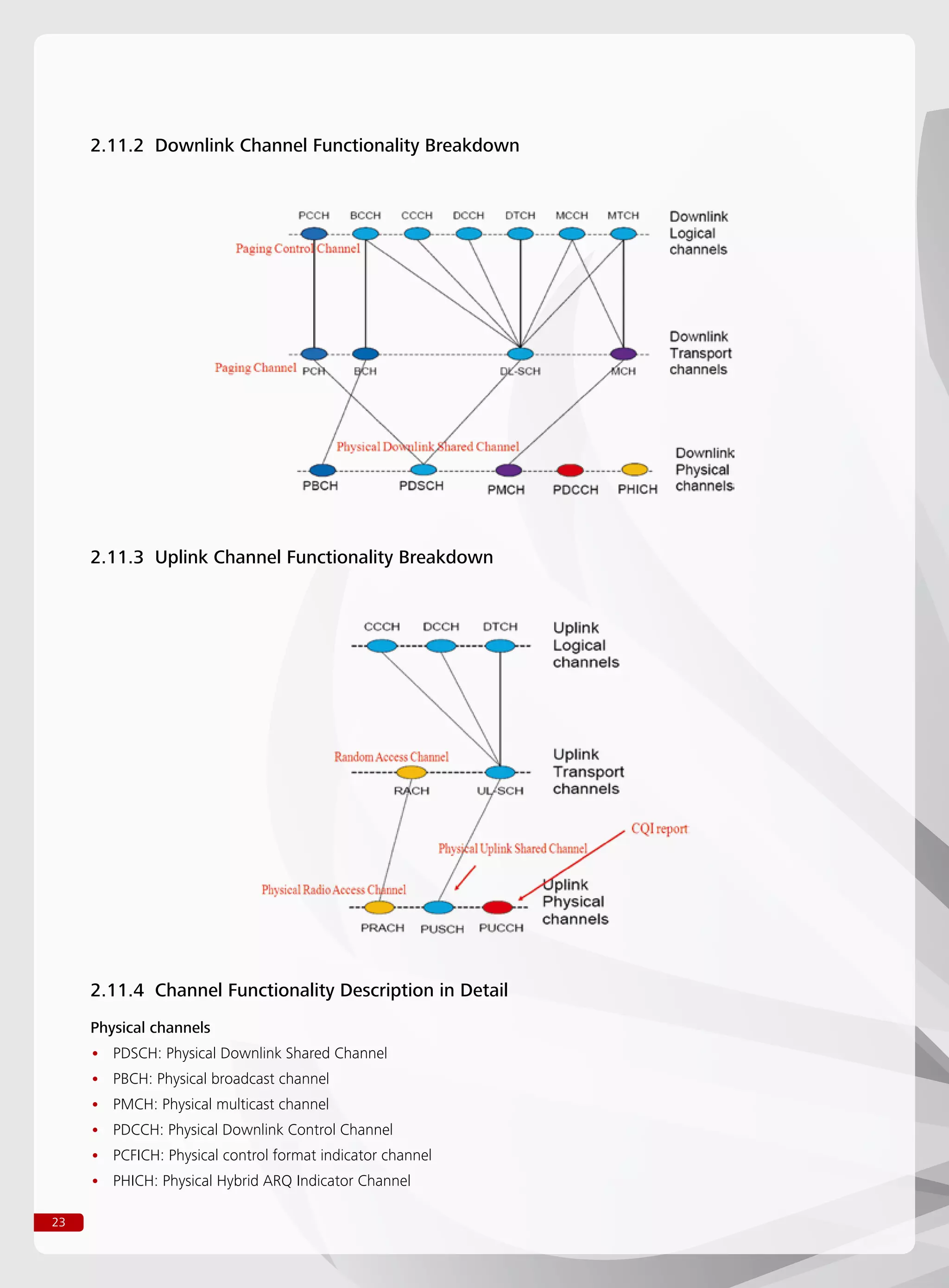 23
2.11.2 Downlink Channel Functionality Breakdown
2.11.3 Uplink Channel Functionality Breakdown
2.11.4 Channel Functionality Description in Detail
Physical channels
PDSCH: Physical Downlink Shared Channel••
PBCH: Physical broadcast channel••
PMCH: Physical multicast channel••
PDCCH: Physical Downlink Control Channel••
PCFICH: Physical control format indicator channel••
PHICH: Physical Hybrid ARQ Indicator Channel••
 