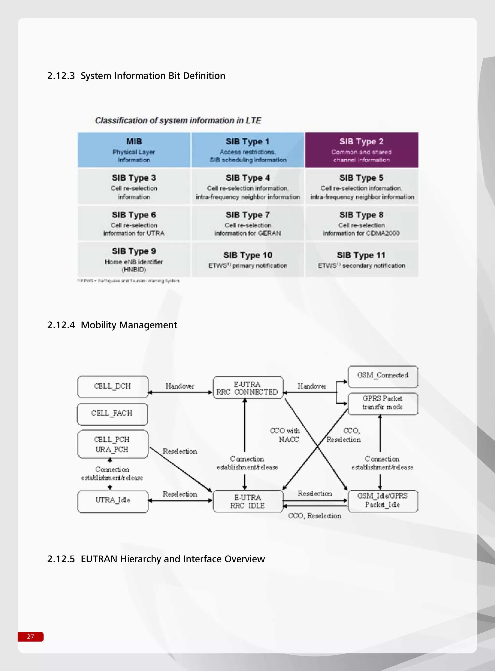27
2.12.5 EUTRAN Hierarchy and Interface Overview
2.12.4 Mobility Management
2.12.3 System Information Bit Definition
 