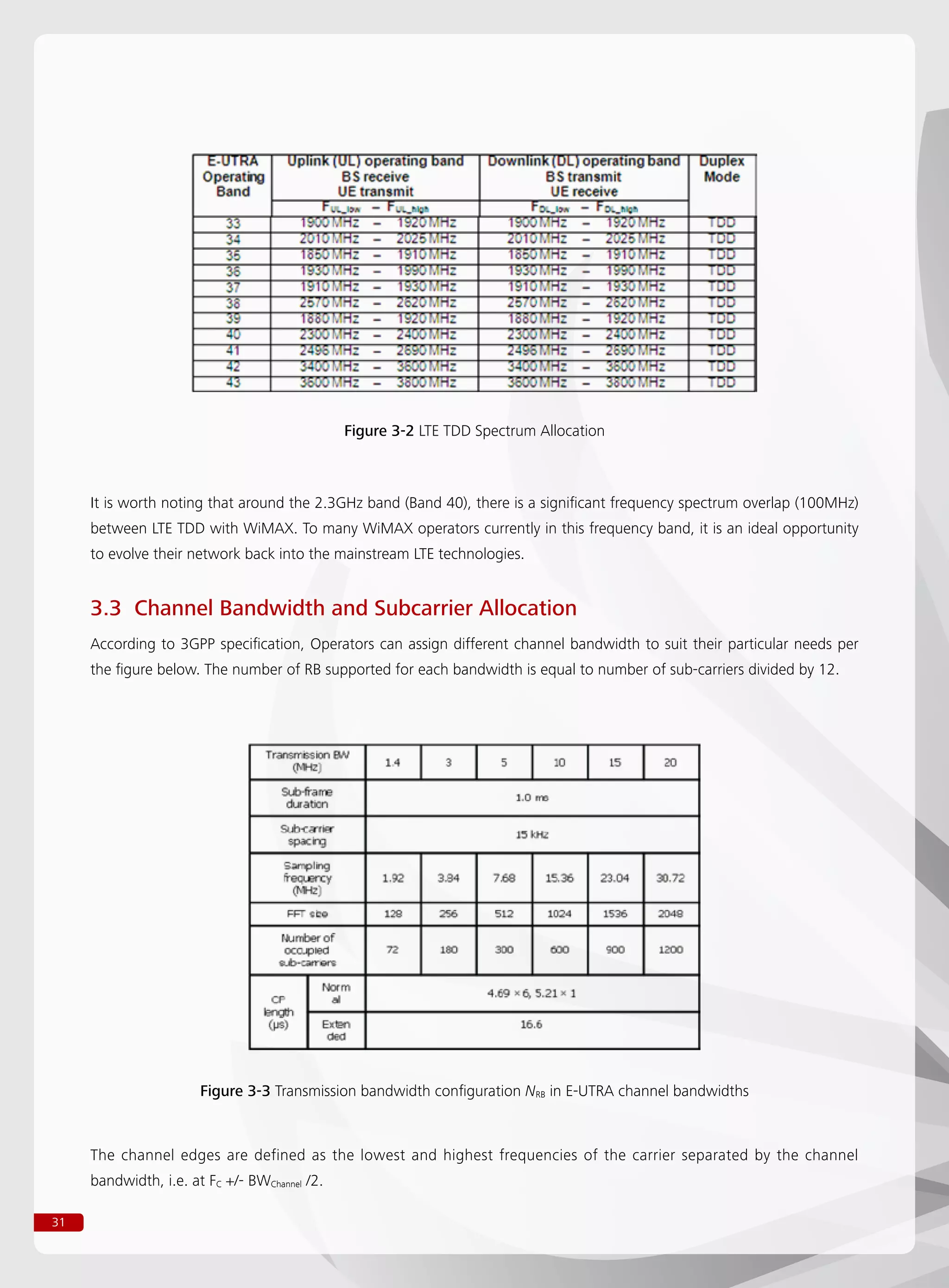 31
It is worth noting that around the 2.3GHz band (Band 40), there is a significant frequency spectrum overlap (100MHz)
between LTE TDD with WiMAX. To many WiMAX operators currently in this frequency band, it is an ideal opportunity
to evolve their network back into the mainstream LTE technologies.
3.3 Channel Bandwidth and Subcarrier Allocation
According to 3GPP specification, Operators can assign different channel bandwidth to suit their particular needs per
the figure below. The number of RB supported for each bandwidth is equal to number of sub-carriers divided by 12.
Figure 3-2 LTE TDD Spectrum Allocation
Figure 3-3 Transmission bandwidth configuration NRB in E-UTRA channel bandwidths
The channel edges are defined as the lowest and highest frequencies of the carrier separated by the channel
bandwidth, i.e. at FC +/- BWChannel /2.
 