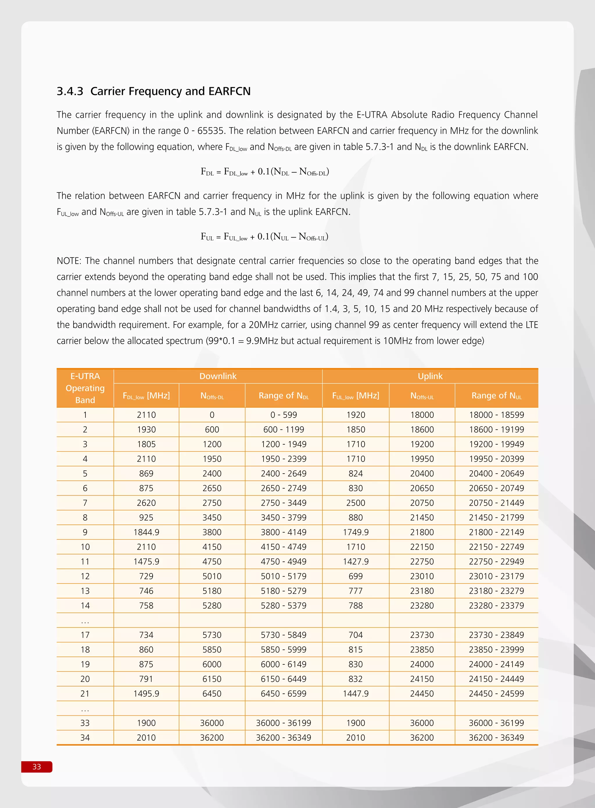 33
3.4.3 Carrier Frequency and EARFCN
The carrier frequency in the uplink and downlink is designated by the E-UTRA Absolute Radio Frequency Channel
Number (EARFCN) in the range 0 - 65535. The relation between EARFCN and carrier frequency in MHz for the downlink
is given by the following equation, where FDL_low and NOffs-DL are given in table 5.7.3-1 and NDL is the downlink EARFCN.
				 FDL = FDL_low + 0.1(NDL – NOffs-DL)
The relation between EARFCN and carrier frequency in MHz for the uplink is given by the following equation where
FUL_low and NOffs-UL are given in table 5.7.3-1 and NUL is the uplink EARFCN.
				 FUL = FUL_low + 0.1(NUL – NOffs-UL)
NOTE: The channel numbers that designate central carrier frequencies so close to the operating band edges that the
carrier extends beyond the operating band edge shall not be used. This implies that the first 7, 15, 25, 50, 75 and 100
channel numbers at the lower operating band edge and the last 6, 14, 24, 49, 74 and 99 channel numbers at the upper
operating band edge shall not be used for channel bandwidths of 1.4, 3, 5, 10, 15 and 20 MHz respectively because of
the bandwidth requirement. For example, for a 20MHz carrier, using channel 99 as center frequency will extend the LTE
carrier below the allocated spectrum (99*0.1 = 9.9MHz but actual requirement is 10MHz from lower edge)
E-UTRA
Operating
Band
Downlink Uplink
FDL_low [MHz] NOffs-DL Range of NDL FUL_low [MHz] NOffs-UL Range of NUL
1 2110 0 0 - 599 1920 18000 18000 - 18599
2 1930 600 600 - 1199 1850 18600 18600 - 19199
3 1805 1200 1200 - 1949 1710 19200 19200 - 19949
4 2110 1950 1950 - 2399 1710 19950 19950 - 20399
5 869 2400 2400 - 2649 824 20400 20400 - 20649
6 875 2650 2650 - 2749 830 20650 20650 - 20749
7 2620 2750 2750 - 3449 2500 20750 20750 - 21449
8 925 3450 3450 - 3799 880 21450 21450 - 21799
9 1844.9 3800 3800 - 4149 1749.9 21800 21800 - 22149
10 2110 4150 4150 - 4749 1710 22150 22150 - 22749
11 1475.9 4750 4750 - 4949 1427.9 22750 22750 - 22949
12 729 5010 5010 - 5179 699 23010 23010 - 23179
13 746 5180 5180 - 5279 777 23180 23180 - 23279
14 758 5280 5280 - 5379 788 23280 23280 - 23379
…
17 734 5730 5730 - 5849 704 23730 23730 - 23849
18 860 5850 5850 - 5999 815 23850 23850 - 23999
19 875 6000 6000 - 6149 830 24000 24000 - 24149
20 791 6150 6150 - 6449 832 24150 24150 - 24449
21 1495.9 6450 6450 - 6599 1447.9 24450 24450 - 24599
…
33 1900 36000 36000 - 36199 1900 36000 36000 - 36199
34 2010 36200 36200 - 36349 2010 36200 36200 - 36349
 