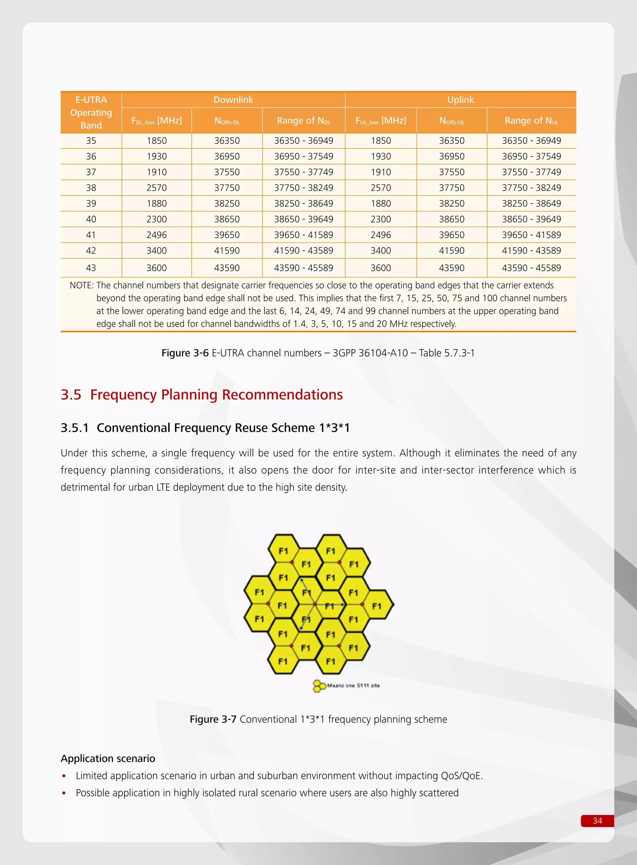 34
Figure 3-6 E-UTRA channel numbers – 3GPP 36104-A10 – Table 5.7.3-1
E-UTRA
Operating
Band
Downlink Uplink
FDL_low [MHz] NOffs-DL Range of NDL FUL_low [MHz] NOffs-UL Range of NUL
35 1850 36350 36350 - 36949 1850 36350 36350 - 36949
36 1930 36950 36950 - 37549 1930 36950 36950 - 37549
37 1910 37550 37550 - 37749 1910 37550 37550 - 37749
38 2570 37750 37750 - 38249 2570 37750 37750 - 38249
39 1880 38250 38250 - 38649 1880 38250 38250 - 38649
40 2300 38650 38650 - 39649 2300 38650 38650 - 39649
41 2496 39650 39650 - 41589 2496 39650 39650 - 41589
42 3400 41590 41590 - 43589 3400 41590 41590 - 43589
43 3600 43590 43590 - 45589 3600 43590 43590 - 45589
NOTE: The channel numbers that designate carrier frequencies so close to the operating band edges that the carrier extends
beyond the operating band edge shall not be used. This implies that the first 7, 15, 25, 50, 75 and 100 channel numbers
at the lower operating band edge and the last 6, 14, 24, 49, 74 and 99 channel numbers at the upper operating band
edge shall not be used for channel bandwidths of 1.4, 3, 5, 10, 15 and 20 MHz respectively.
3.5 Frequency Planning Recommendations
3.5.1 Conventional Frequency Reuse Scheme 1*3*1
Under this scheme, a single frequency will be used for the entire system. Although it eliminates the need of any
frequency planning considerations, it also opens the door for inter-site and inter-sector interference which is
detrimental for urban LTE deployment due to the high site density.
Figure 3-7 Conventional 1*3*1 frequency planning scheme
Application scenario
Limited application scenario in urban and suburban environment without impacting QoS/QoE.••
Possible application in highly isolated rural scenario where users are also highly scattered••
 