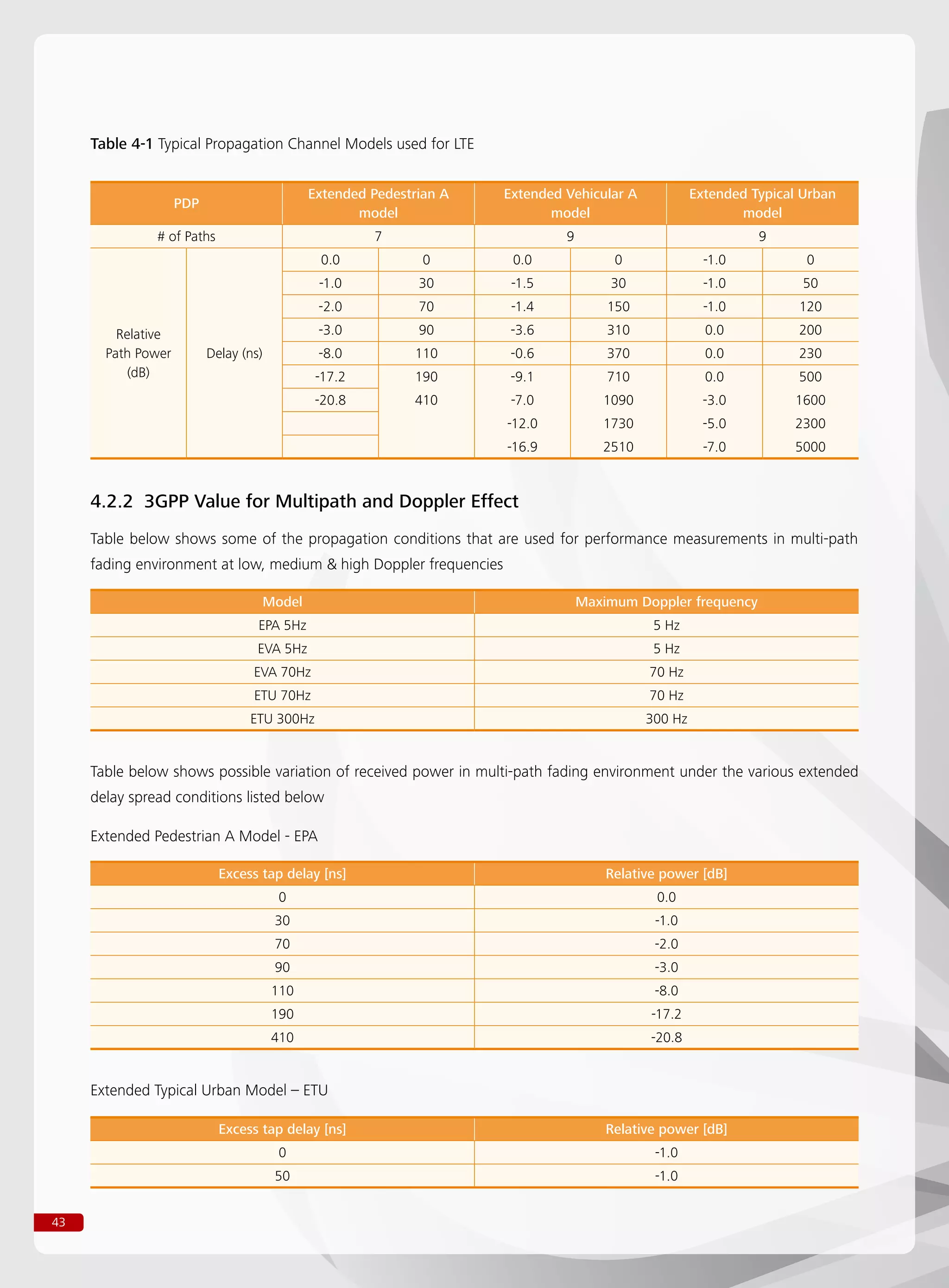 43
PDP
Extended Pedestrian A
model
Extended Vehicular A
model
Extended Typical Urban
model
# of Paths 7 9 9
Relative
Path Power
(dB)
Delay (ns)
0.0 0 0.0 0 -1.0 0
-1.0 30 -1.5 30 -1.0 50
-2.0 70 -1.4 150 -1.0 120
-3.0 90 -3.6 310 0.0 200
-8.0 110 -0.6 370 0.0 230
-17.2 190 -9.1 710 0.0 500
-20.8 410 -7.0 1090 -3.0 1600
-12.0 1730 -5.0 2300
-16.9 2510 -7.0 5000
Table 4-1 Typical Propagation Channel Models used for LTE
4.2.2 3GPP Value for Multipath and Doppler Effect
Table below shows some of the propagation conditions that are used for performance measurements in multi-path
fading environment at low, medium  high Doppler frequencies
Model Maximum Doppler frequency
EPA 5Hz 5 Hz
EVA 5Hz 5 Hz
EVA 70Hz 70 Hz
ETU 70Hz 70 Hz
ETU 300Hz 300 Hz
Excess tap delay [ns] Relative power [dB]
0 0.0
30 -1.0
70 -2.0
90 -3.0
110 -8.0
190 -17.2
410 -20.8
Table below shows possible variation of received power in multi-path fading environment under the various extended
delay spread conditions listed below
Extended Pedestrian A Model - EPA
Excess tap delay [ns] Relative power [dB]
0 -1.0
50 -1.0
Extended Typical Urban Model – ETU
 