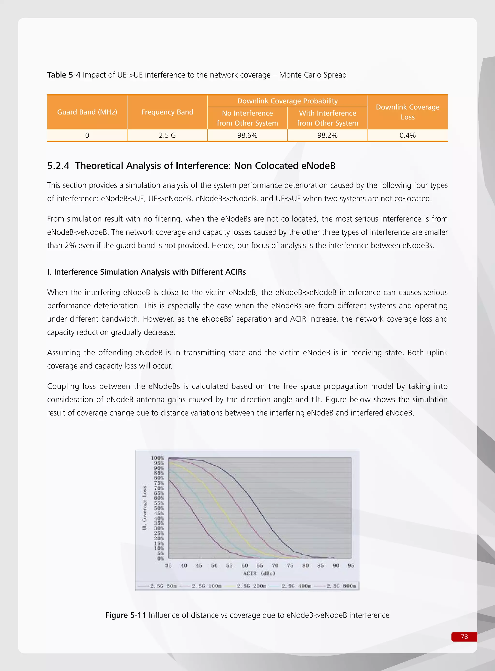 78
Table 5-4 Impact of UE-UE interference to the network coverage – Monte Carlo Spread
Guard Band (MHz) Frequency Band
Downlink Coverage Probability
Downlink Coverage
Loss
No Interference
from Other System
With Interference
from Other System
0 2.5 G 98.6% 98.2% 0.4%
5.2.4 Theoretical Analysis of Interference: Non Colocated eNodeB
This section provides a simulation analysis of the system performance deterioration caused by the following four types
of interference: eNodeB-UE, UE-eNodeB, eNodeB-eNodeB, and UE-UE when two systems are not co-located.
From simulation result with no filtering, when the eNodeBs are not co-located, the most serious interference is from
eNodeB-eNodeB. The network coverage and capacity losses caused by the other three types of interference are smaller
than 2% even if the guard band is not provided. Hence, our focus of analysis is the interference between eNodeBs.
I. Interference Simulation Analysis with Different ACIRs
When the interfering eNodeB is close to the victim eNodeB, the eNodeB-eNodeB interference can causes serious
performance deterioration. This is especially the case when the eNodeBs are from different systems and operating
under different bandwidth. However, as the eNodeBs’ separation and ACIR increase, the network coverage loss and
capacity reduction gradually decrease.
Assuming the offending eNodeB is in transmitting state and the victim eNodeB is in receiving state. Both uplink
coverage and capacity loss will occur.
Coupling loss between the eNodeBs is calculated based on the free space propagation model by taking into
consideration of eNodeB antenna gains caused by the direction angle and tilt. Figure below shows the simulation
result of coverage change due to distance variations between the interfering eNodeB and interfered eNodeB.
Figure 5-11 Influence of distance vs coverage due to eNodeB-eNodeB interference
 