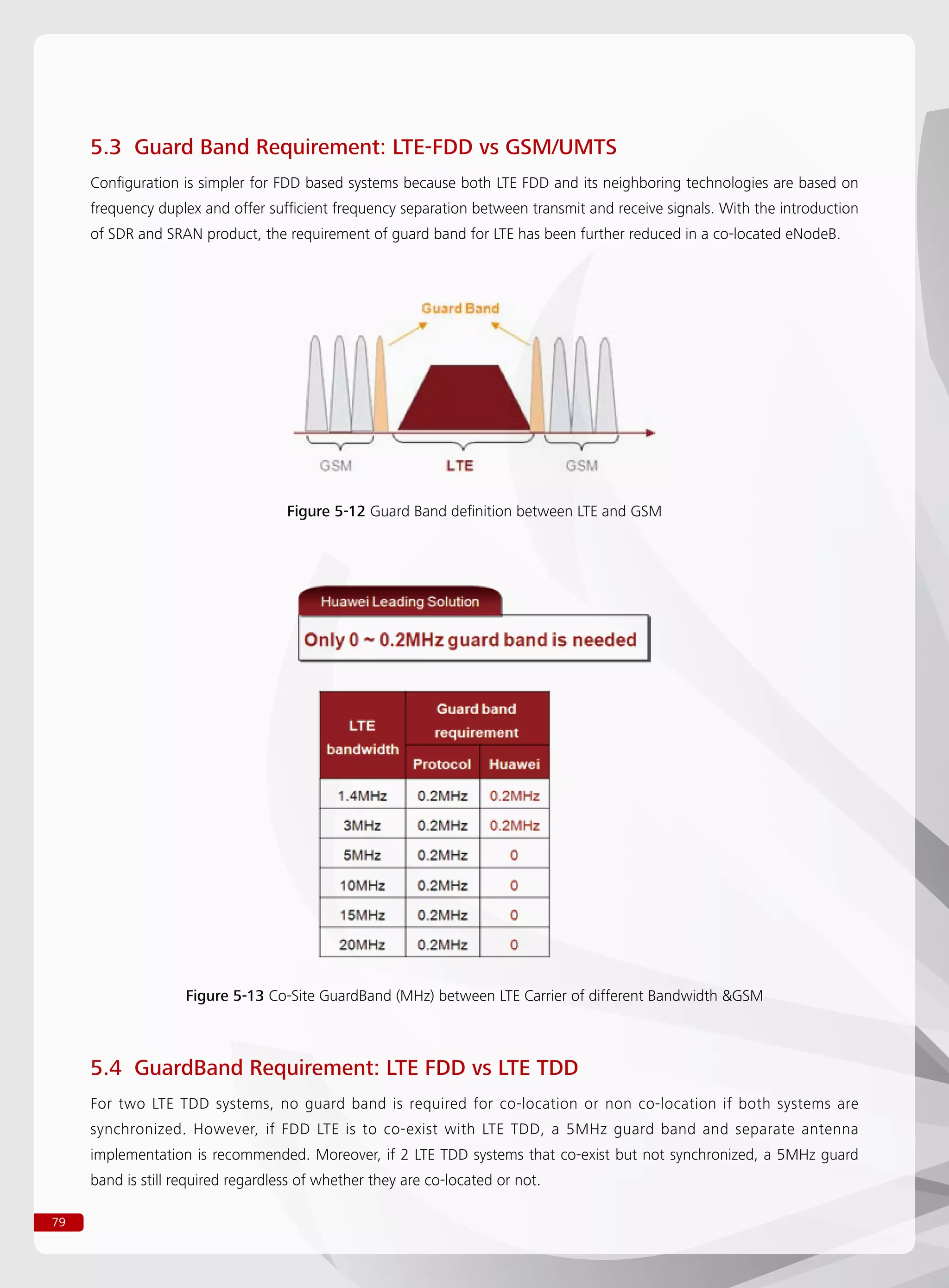 79
5.3 Guard Band Requirement: LTE-FDD vs GSM/UMTS
Configuration is simpler for FDD based systems because both LTE FDD and its neighboring technologies are based on
frequency duplex and offer sufficient frequency separation between transmit and receive signals. With the introduction
of SDR and SRAN product, the requirement of guard band for LTE has been further reduced in a co-located eNodeB.
Figure 5-12 Guard Band definition between LTE and GSM
Figure 5-13 Co-Site GuardBand (MHz) between LTE Carrier of different Bandwidth GSM
5.4 GuardBand Requirement: LTE FDD vs LTE TDD
For two LTE TDD systems, no guard band is required for co-location or non co-location if both systems are
synchronized. However, if FDD LTE is to co-exist with LTE TDD, a 5MHz guard band and separate antenna
implementation is recommended. Moreover, if 2 LTE TDD systems that co-exist but not synchronized, a 5MHz guard
band is still required regardless of whether they are co-located or not.
 