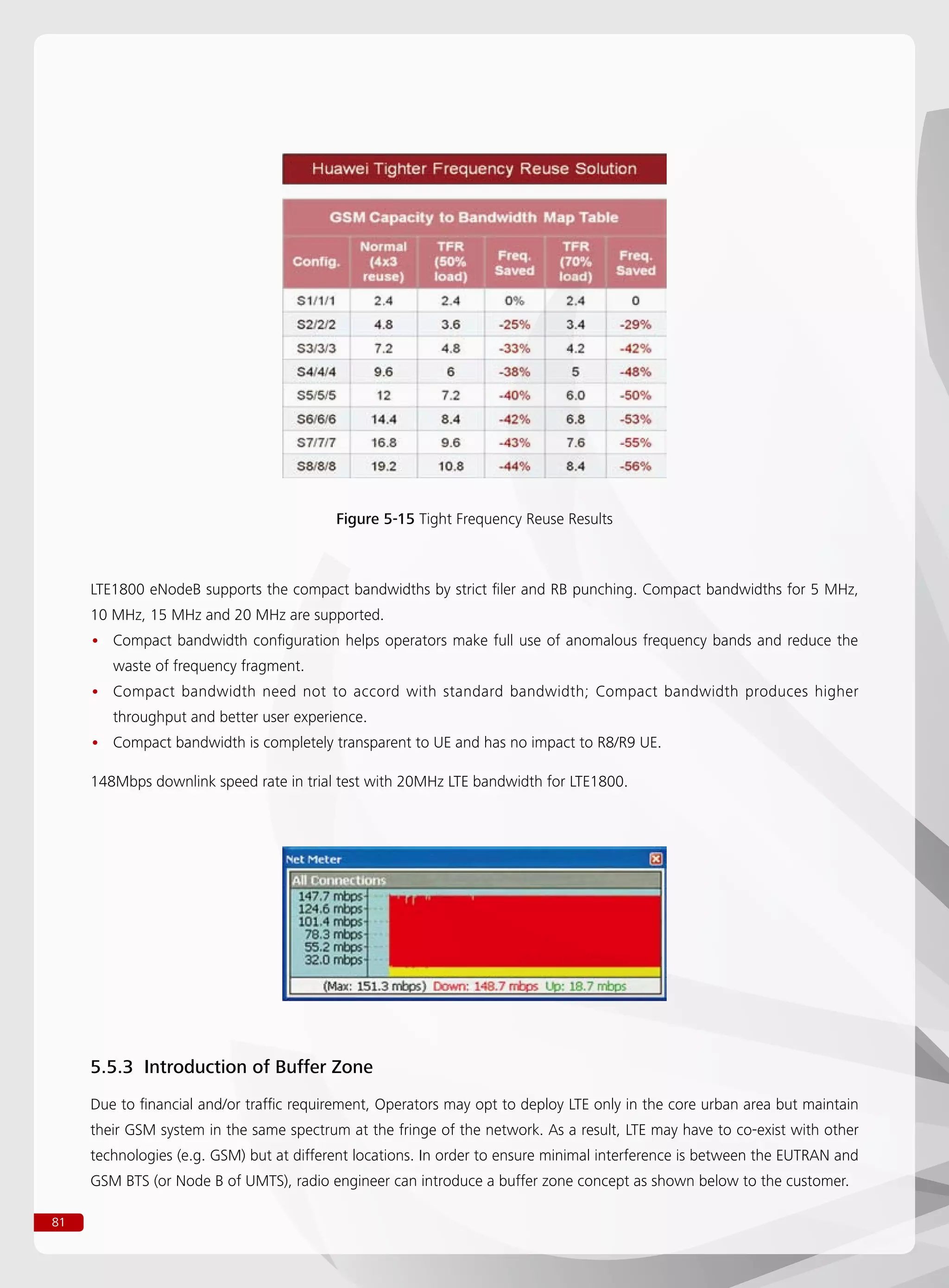 81
Figure 5-15 Tight Frequency Reuse Results
LTE1800 eNodeB supports the compact bandwidths by strict filer and RB punching. Compact bandwidths for 5 MHz,
10 MHz, 15 MHz and 20 MHz are supported.
Compact bandwidth configuration helps operators make full use of anomalous frequency bands and reduce the••
waste of frequency fragment.
Compact bandwidth need not to accord with standard bandwidth; Compact bandwidth produces higher••
throughput and better user experience.
Compact bandwidth is completely transparent to UE and has no impact to R8/R9 UE.••
148Mbps downlink speed rate in trial test with 20MHz LTE bandwidth for LTE1800.
5.5.3 Introduction of Buffer Zone
Due to financial and/or traffic requirement, Operators may opt to deploy LTE only in the core urban area but maintain
their GSM system in the same spectrum at the fringe of the network. As a result, LTE may have to co-exist with other
technologies (e.g. GSM) but at different locations. In order to ensure minimal interference is between the EUTRAN and
GSM BTS (or Node B of UMTS), radio engineer can introduce a buffer zone concept as shown below to the customer.
 