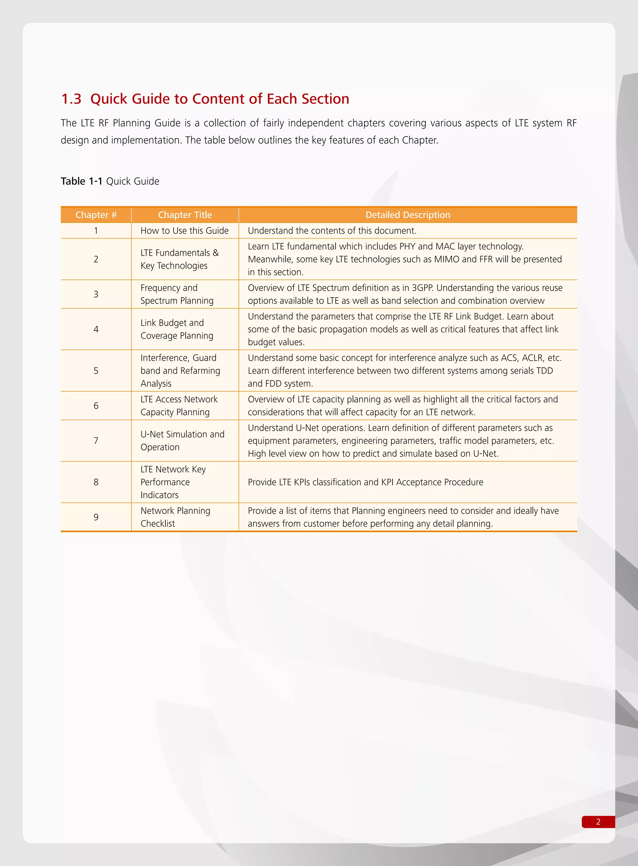 2
1.3 Quick Guide to Content of Each Section
The LTE RF Planning Guide is a collection of fairly independent chapters covering various aspects of LTE system RF
design and implementation. The table below outlines the key features of each Chapter.
Chapter # Chapter Title Detailed Description
1 How to Use this Guide Understand the contents of this document.
2
LTE Fundamentals 
Key Technologies
Learn LTE fundamental which includes PHY and MAC layer technology.
Meanwhile, some key LTE technologies such as MIMO and FFR will be presented
in this section.
3
Frequency and
Spectrum Planning
Overview of LTE Spectrum definition as in 3GPP. Understanding the various reuse
options available to LTE as well as band selection and combination overview
4
Link Budget and
Coverage Planning
Understand the parameters that comprise the LTE RF Link Budget. Learn about
some of the basic propagation models as well as critical features that affect link
budget values.
5
Interference, Guard
band and Refarming
Analysis
Understand some basic concept for interference analyze such as ACS, ACLR, etc.
Learn different interference between two different systems among serials TDD
and FDD system.
6
LTE Access Network
Capacity Planning
Overview of LTE capacity planning as well as highlight all the critical factors and
considerations that will affect capacity for an LTE network.
7
U-Net Simulation and
Operation
Understand U-Net operations. Learn definition of different parameters such as
equipment parameters, engineering parameters, traffic model parameters, etc.
High level view on how to predict and simulate based on U-Net.
8
LTE Network Key
Performance
Indicators
Provide LTE KPIs classification and KPI Acceptance Procedure
9
Network Planning
Checklist
Provide a list of items that Planning engineers need to consider and ideally have
answers from customer before performing any detail planning.
Table 1-1 Quick Guide
 