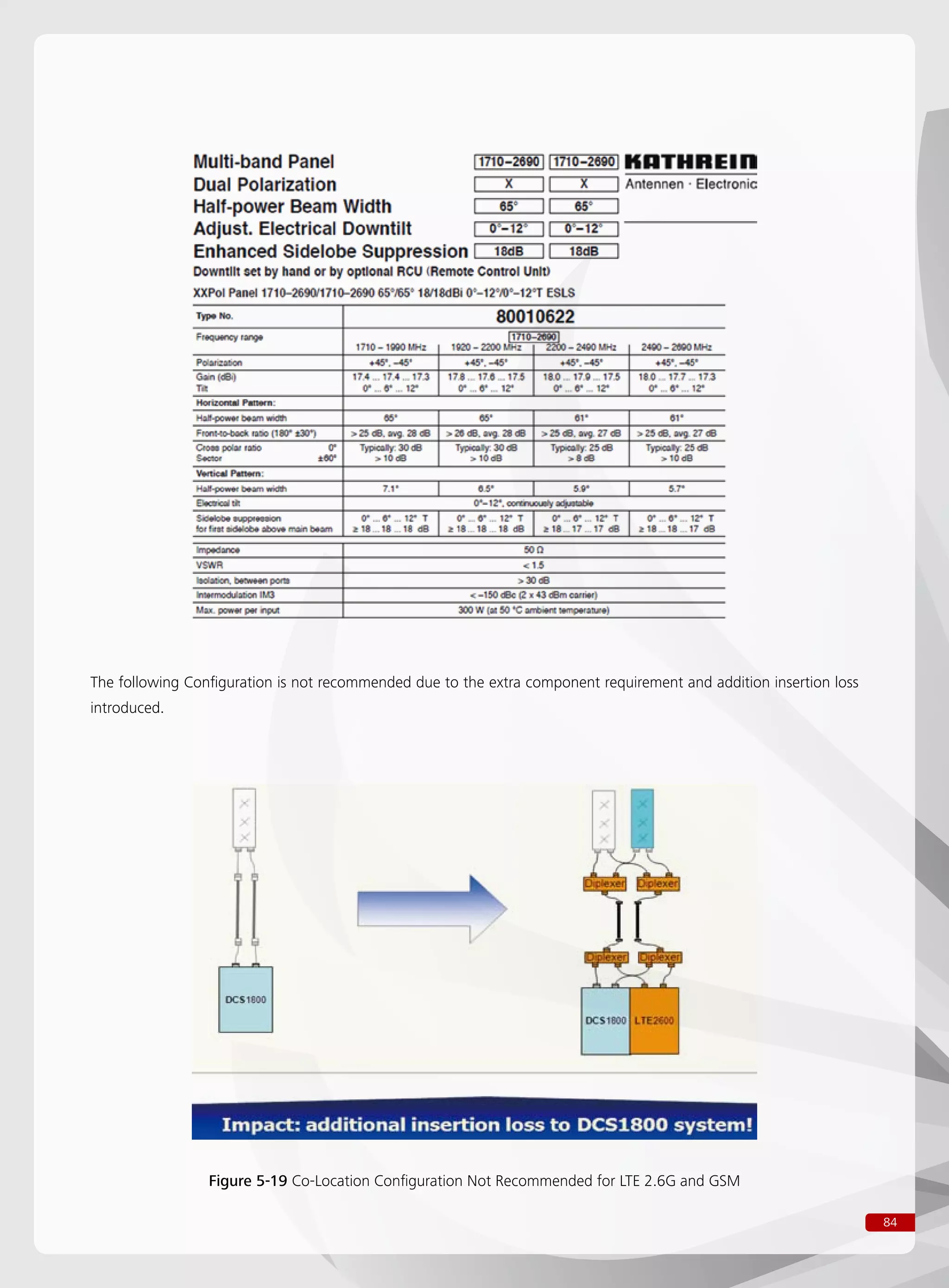 84
Figure 5-19 Co-Location Configuration Not Recommended for LTE 2.6G and GSM
The following Configuration is not recommended due to the extra component requirement and addition insertion loss
introduced.
 