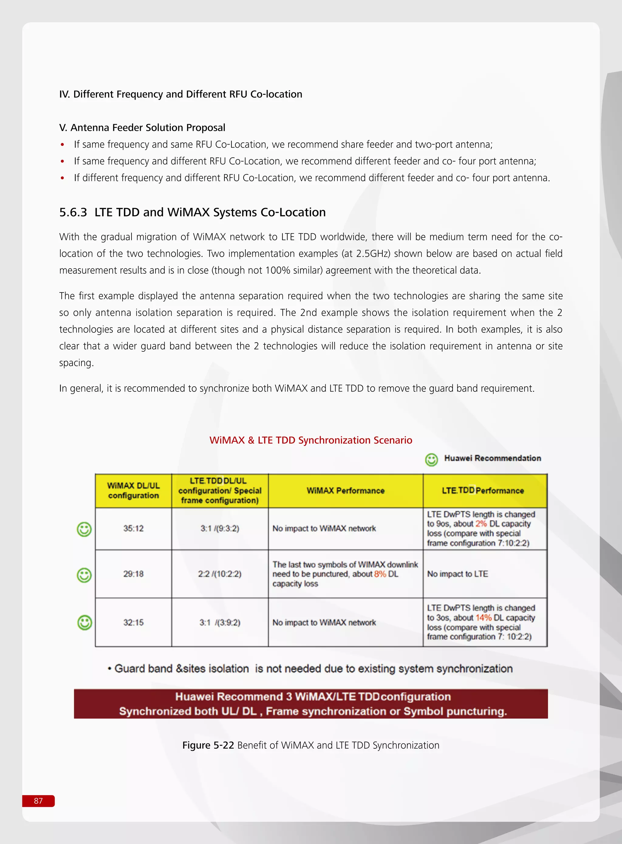 87
IV. Different Frequency and Different RFU Co-location
V. Antenna Feeder Solution Proposal
If same frequency and same RFU Co-Location, we recommend share feeder and two-port antenna;••
If same frequency and different RFU Co-Location, we recommend different feeder and co- four port antenna;••
If different frequency and different RFU Co-Location, we recommend different feeder and co- four port antenna.••
5.6.3 LTE TDD and WiMAX Systems Co-Location
With the gradual migration of WiMAX network to LTE TDD worldwide, there will be medium term need for the co-
location of the two technologies. Two implementation examples (at 2.5GHz) shown below are based on actual field
measurement results and is in close (though not 100% similar) agreement with the theoretical data.
The first example displayed the antenna separation required when the two technologies are sharing the same site
so only antenna isolation separation is required. The 2nd example shows the isolation requirement when the 2
technologies are located at different sites and a physical distance separation is required. In both examples, it is also
clear that a wider guard band between the 2 technologies will reduce the isolation requirement in antenna or site
spacing.
In general, it is recommended to synchronize both WiMAX and LTE TDD to remove the guard band requirement.
Figure 5-22 Benefit of WiMAX and LTE TDD Synchronization
WiMAX  LTE TDD Synchronization Scenario
 