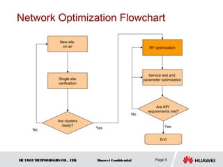 Lte rf-optimization-guide | PPT