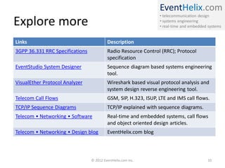 Rrc Protocol Lte rrc-connection-setup-messaging | PDF