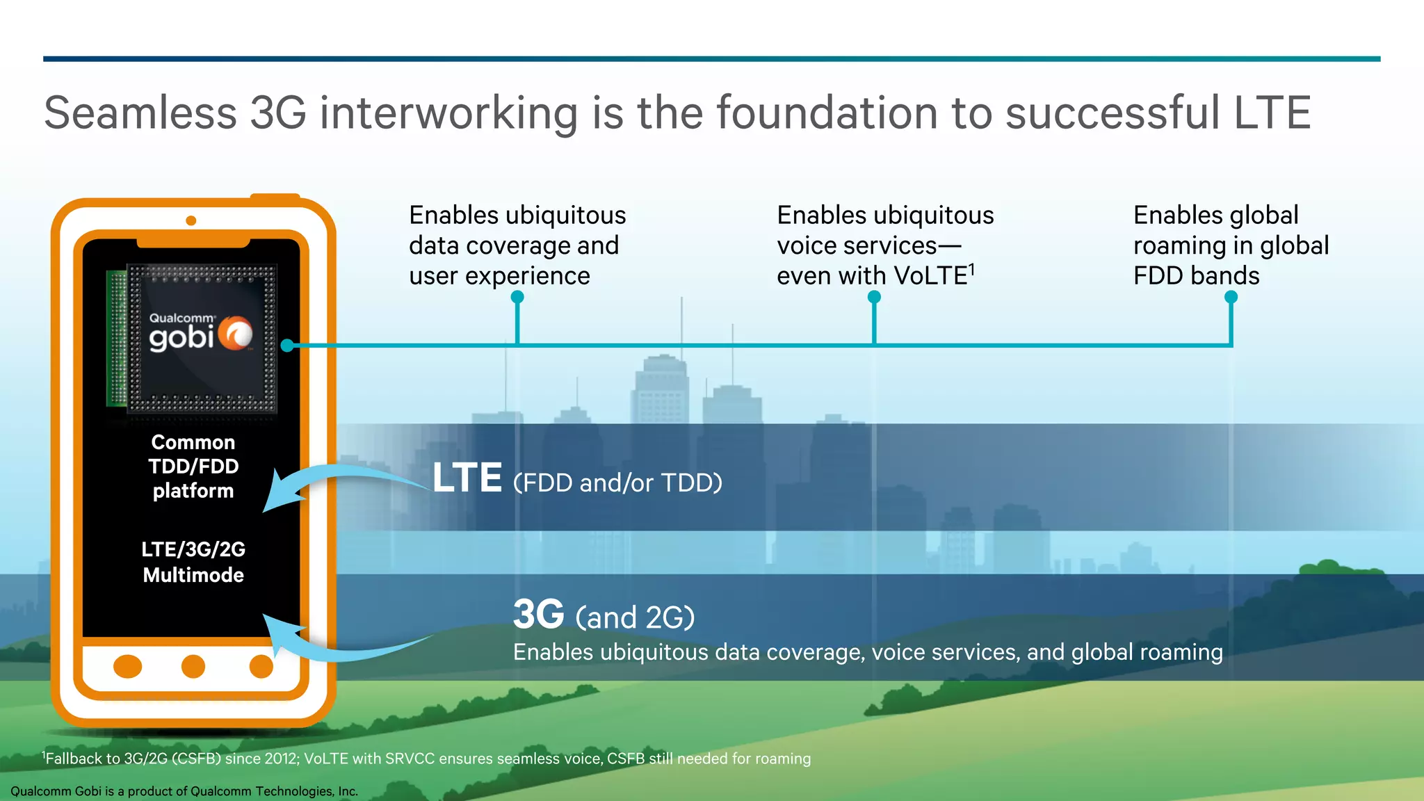 13
Seamless 3G interworking is the foundation to successful LTE
Enables ubiquitous
data coverage and
user experience
Enables global
roaming in global
FDD bands
Enables ubiquitous
voice services—
even with VoLTE1
3G (and 2G)
Enables ubiquitous data coverage, voice services, and global roaming
LTE (FDD and/or TDD)
Common
TDD/FDD
platform
LTE/3G/2G
Multimode
1Fallback to 3G/2G (CSFB) since 2012; VoLTE with SRVCC ensures seamless voice, CSFB still needed for roaming
Qualcomm Gobi is a product of Qualcomm Technologies, Inc.
 