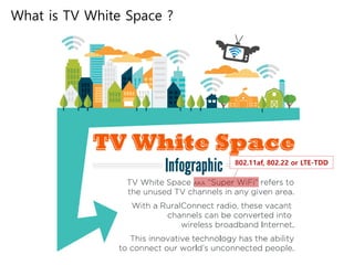 What is TV White Space ?
802.11af, 802.22 or LTE-TDD
 