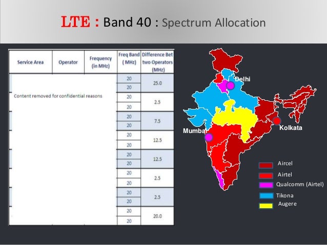 lte bands in india lte bands in india