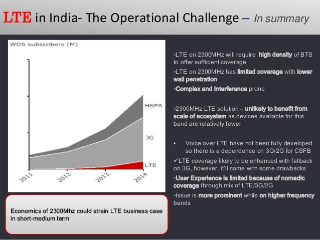 lte bands in india lte bands in india