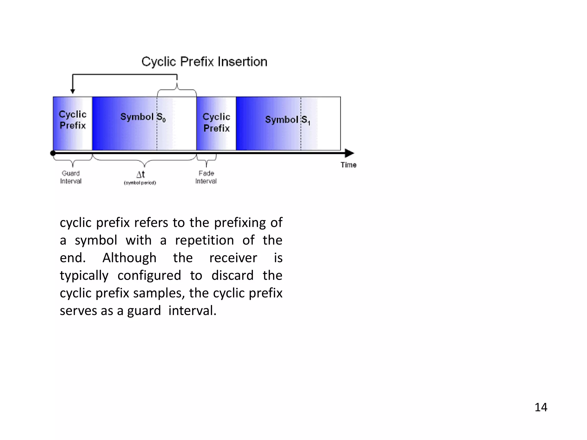 cyclic prefix refers to the prefixing of
a symbol with a repetition of the
end. Although the receiver is
typically configured to discard the
cyclic prefix samples, the cyclic prefix
serves as a guard interval.

14

 