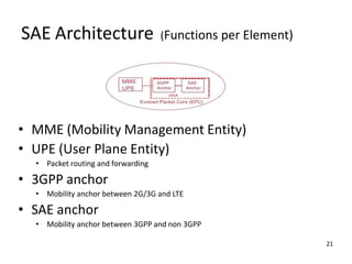 SAE Architecture

(Functions per Element)

• MME (Mobility Management Entity)
• UPE (User Plane Entity)
• Packet routing and forwarding

• 3GPP anchor
• Mobility anchor between 2G/3G and LTE

• SAE anchor
• Mobility anchor between 3GPP and non 3GPP
21

 