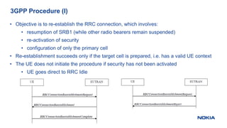 LTE1617 RLF Triggered Handover.pptx