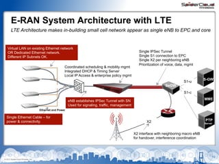 E-RAN System Architecture with LTE
LTE Architecture makes in-building small cell network appear as single eNB to EPC and core

Virtual LAN on existing Ethernet network
OR Dedicated Ethernet network.
Different IP Subnets OK.
Coordinated scheduling & mobility mgmt
Integrated DHCP & Timing Server
Local IP Access & enterprise policy mgmt

Single IPSec Tunnel
Single S1 connection to EPC
Single X2 per neighboring eNB
Prioritization of voice, data, mgmt

SeGW

S1-u

S-GW

S1-c
MME

eNB establishes IPSec Tunnel with SN
Used for signaling, traffic, management
Ethernet and Power

Single Ethernet Cable – for
power & connectivity.

X2

PTP
Server

X2 interface with neighboring macro eNB
for handover, interference coordination

© 2013 SpiderCloud Wireless, Inc.

12

12

 